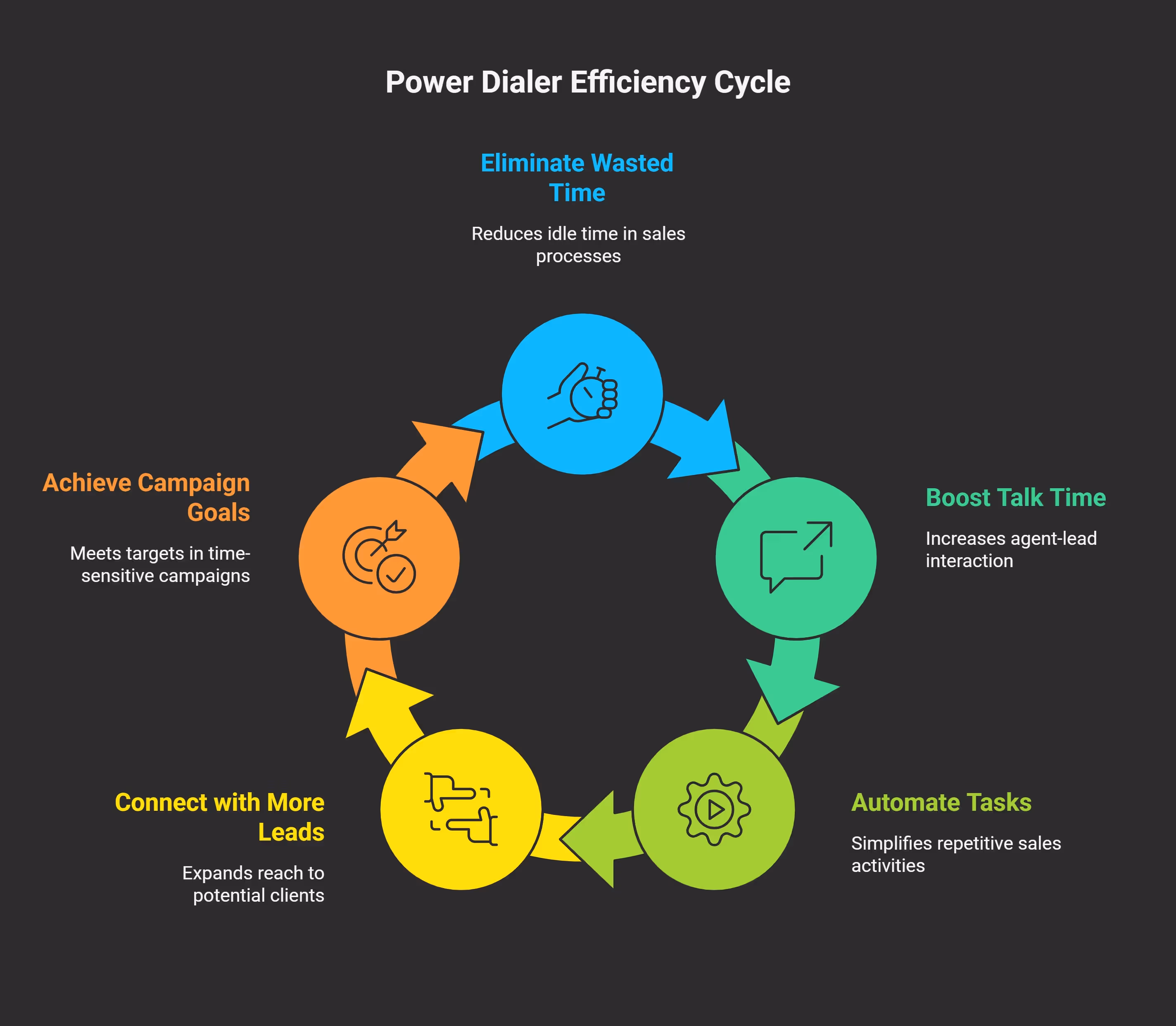 Why Power Dialers Are Game-Changers for Insurance Sales Teams 