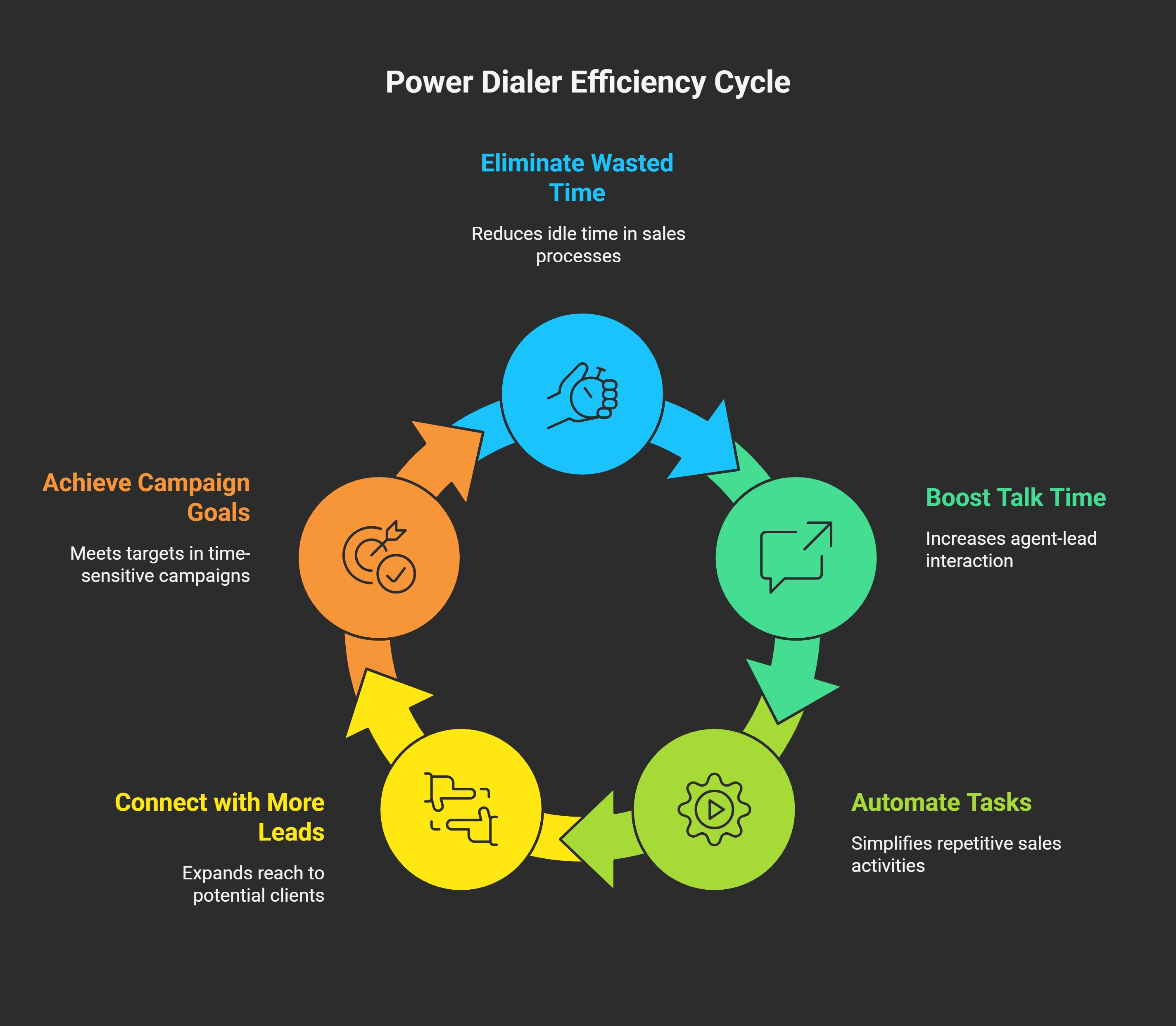 Why Power Dialers Are Game-Changers for Insurance Sales Teams