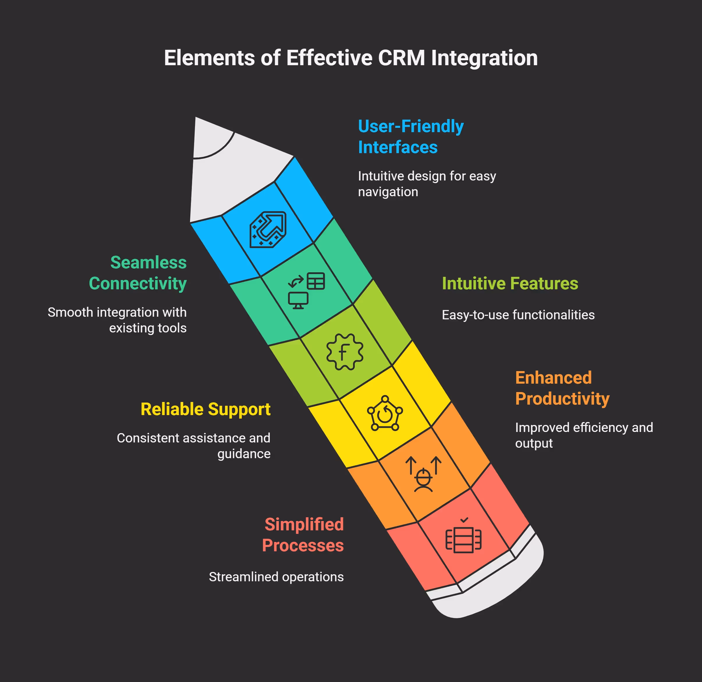 CRM Integration That Doesnt Drive You Crazy