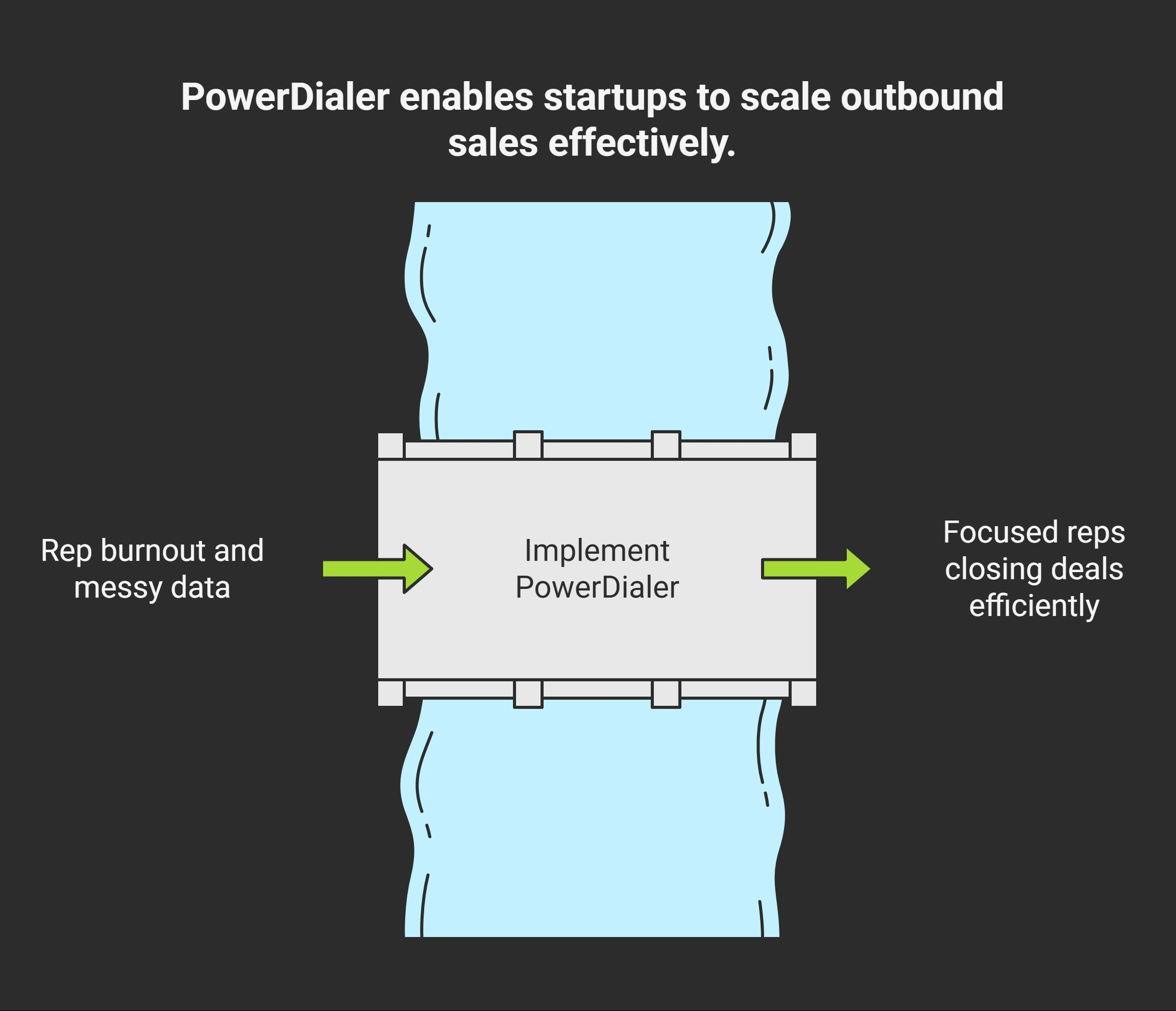 Why Startups Struggle with Outbound at Scale -