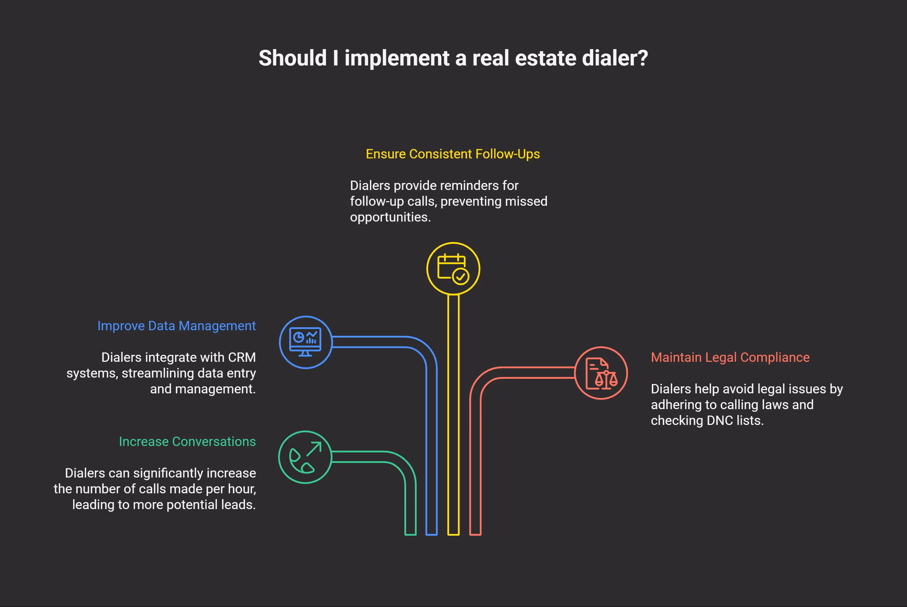Professional Benefits of Dialer Implementation