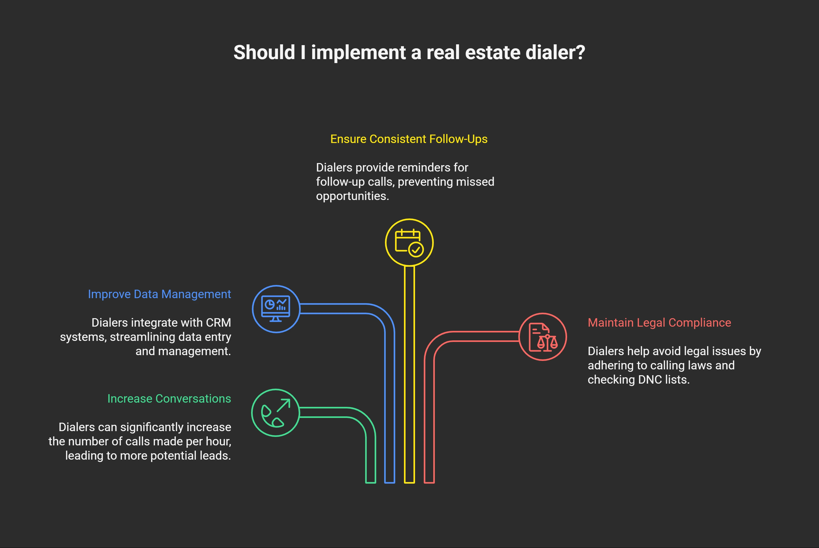 Professional Benefits of Dialer Implementation