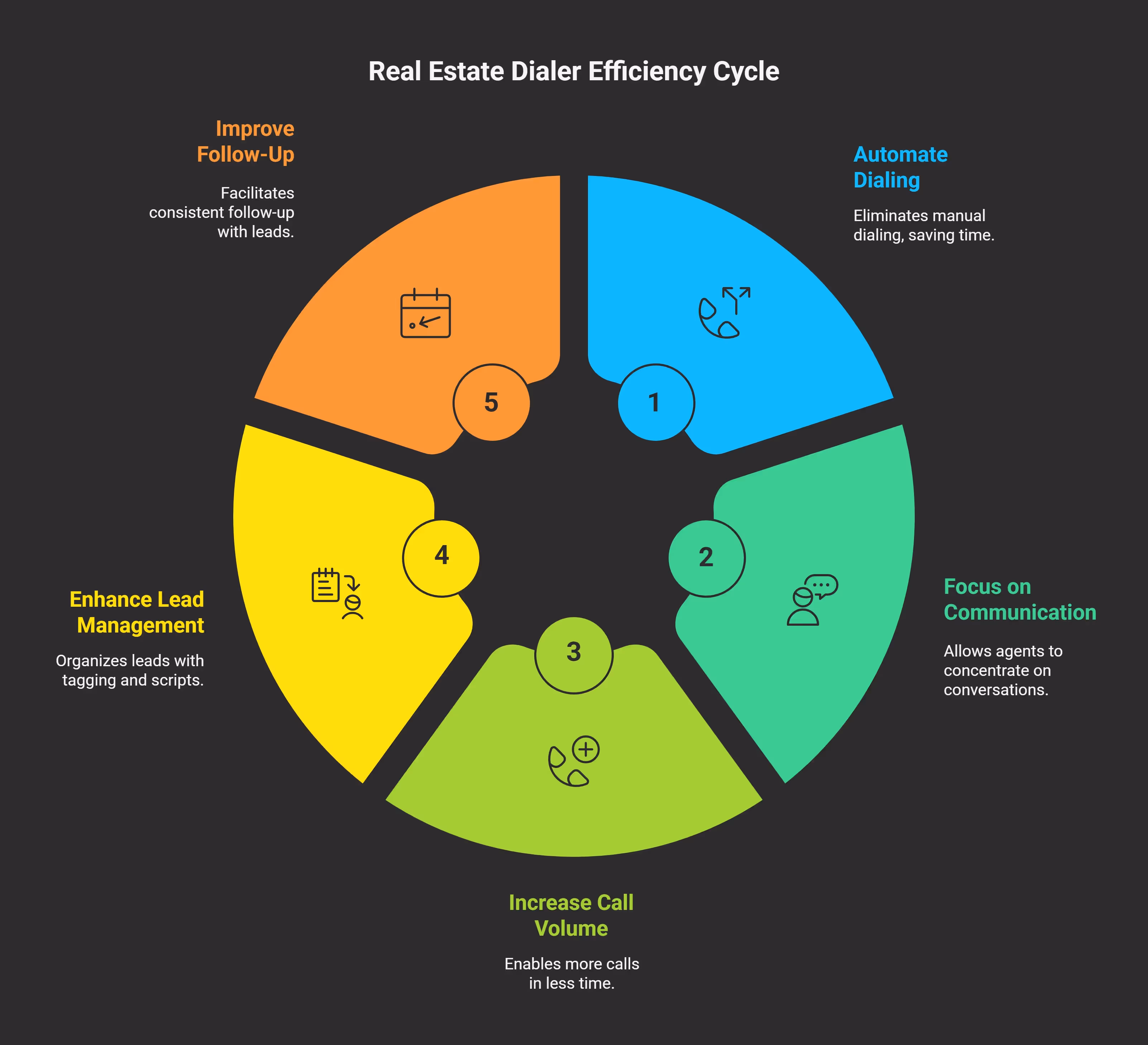 Understanding Real Estate Dialer Functionality