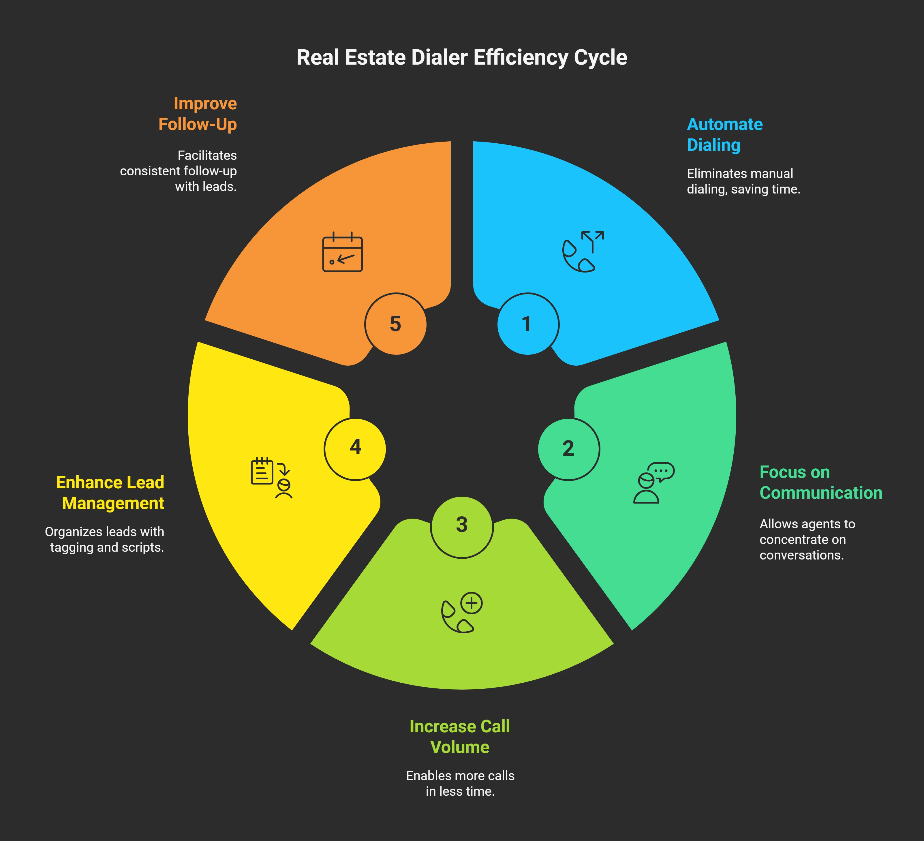 Understanding Real Estate Dialer Functionality