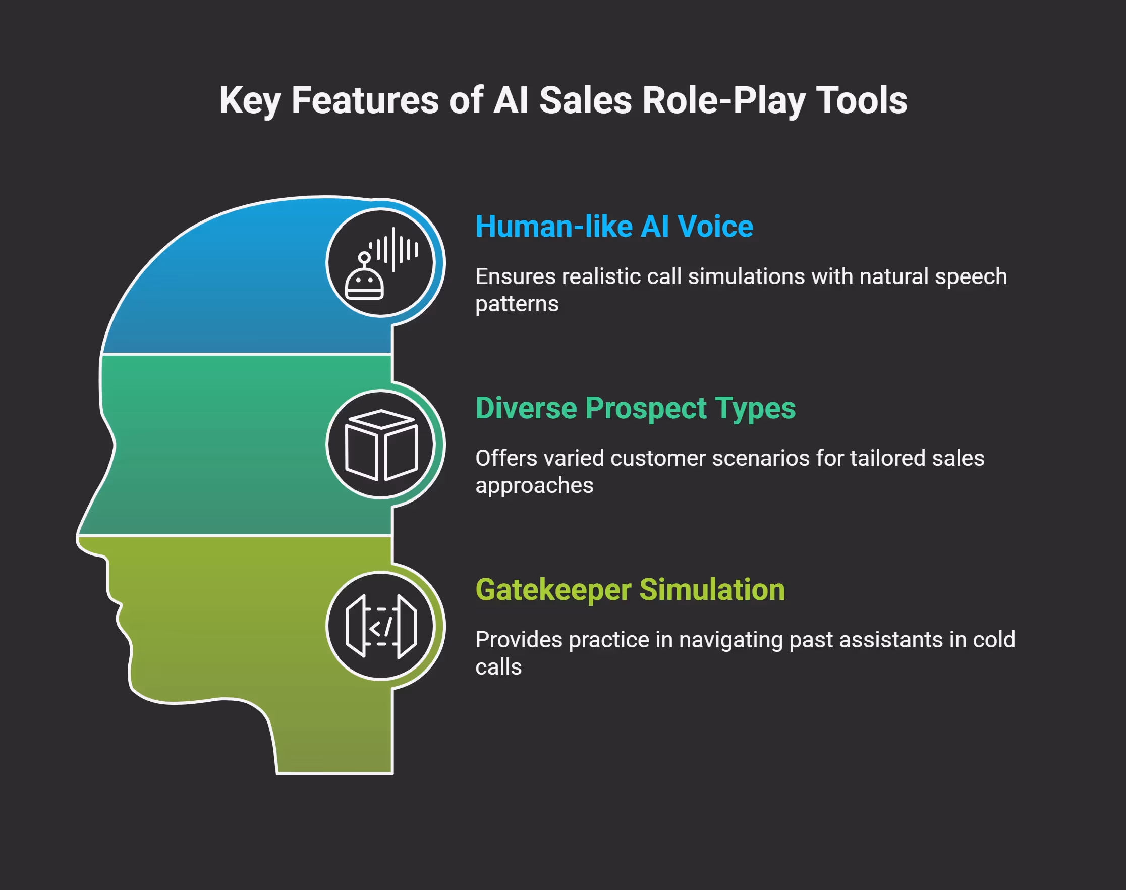 What to Look For in an AI Sales Role-Play Tool 