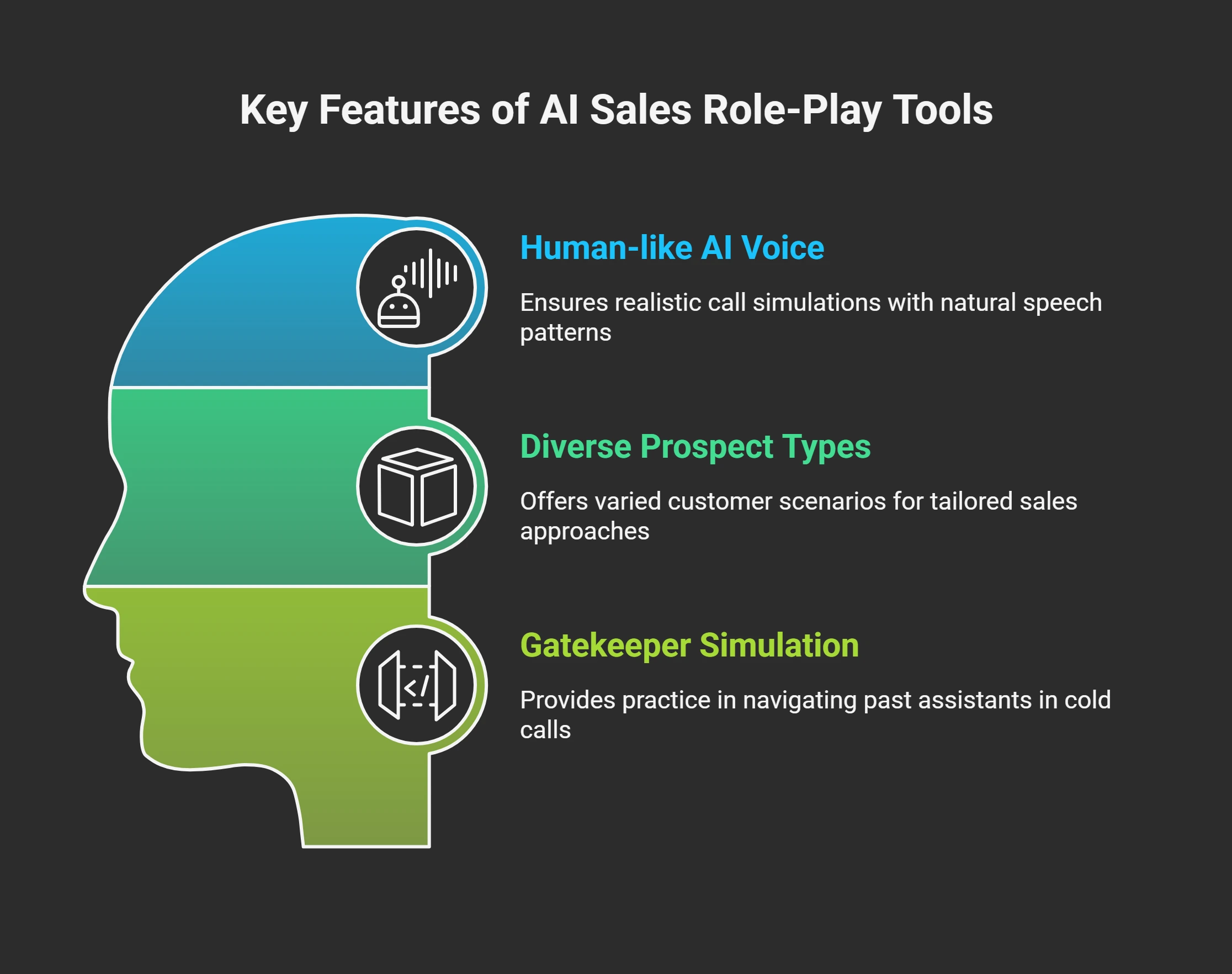 What to Look For in an AI Sales Role-Play Tool