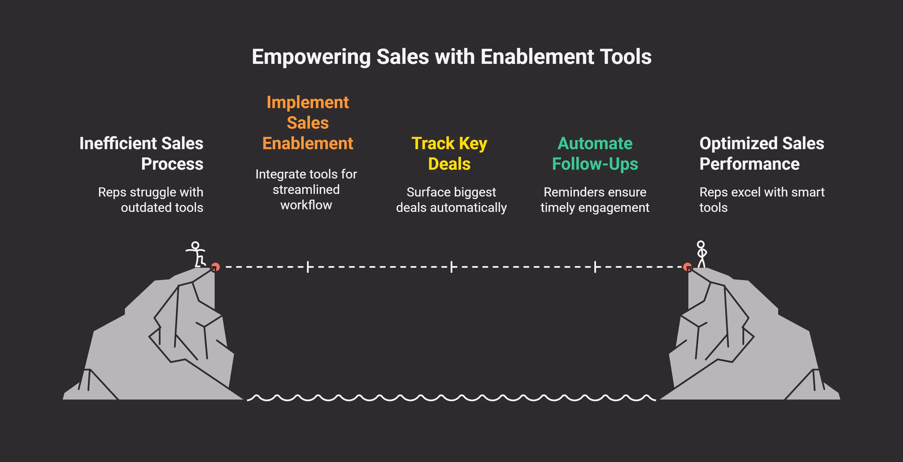 Why the Right Sales App Matters in 2025 - 