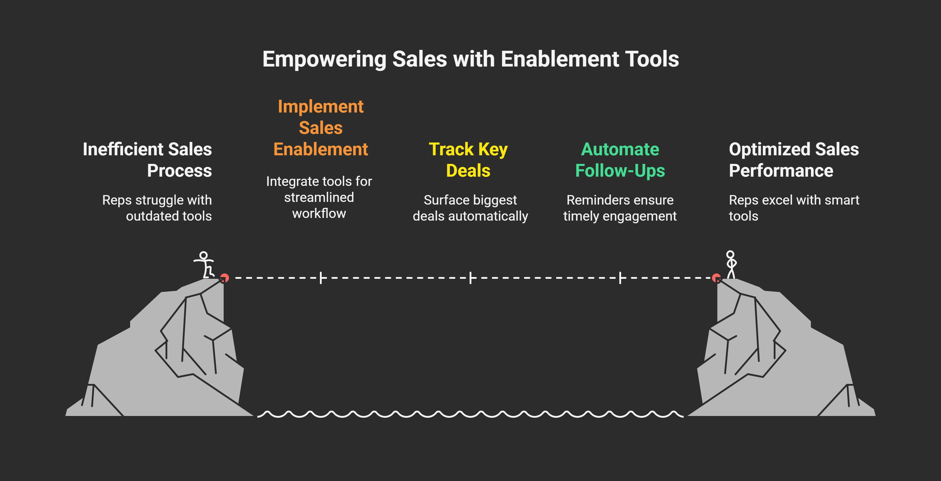 Why the Right Sales App Matters in 2025 -