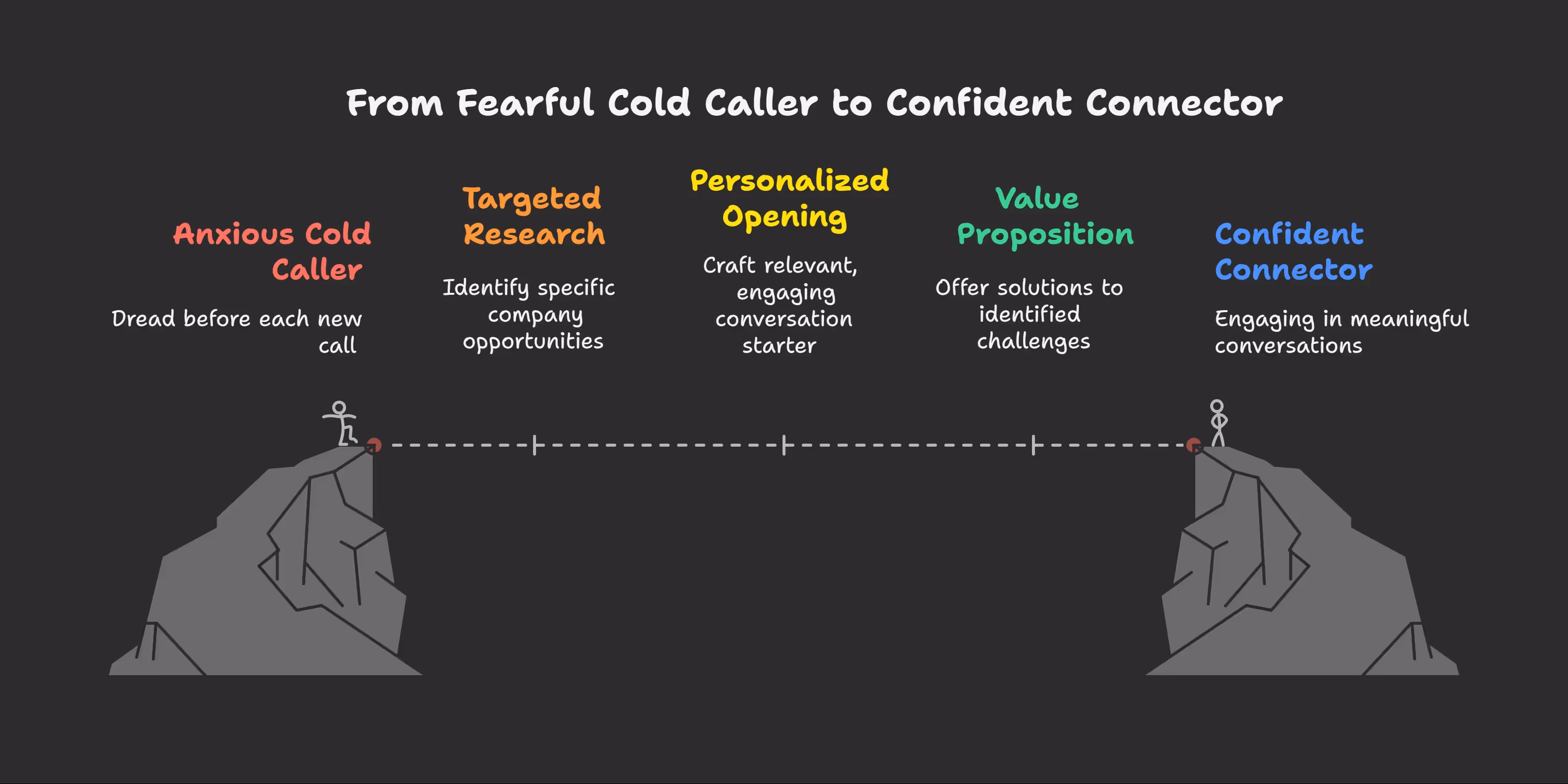 Cold Calling Success