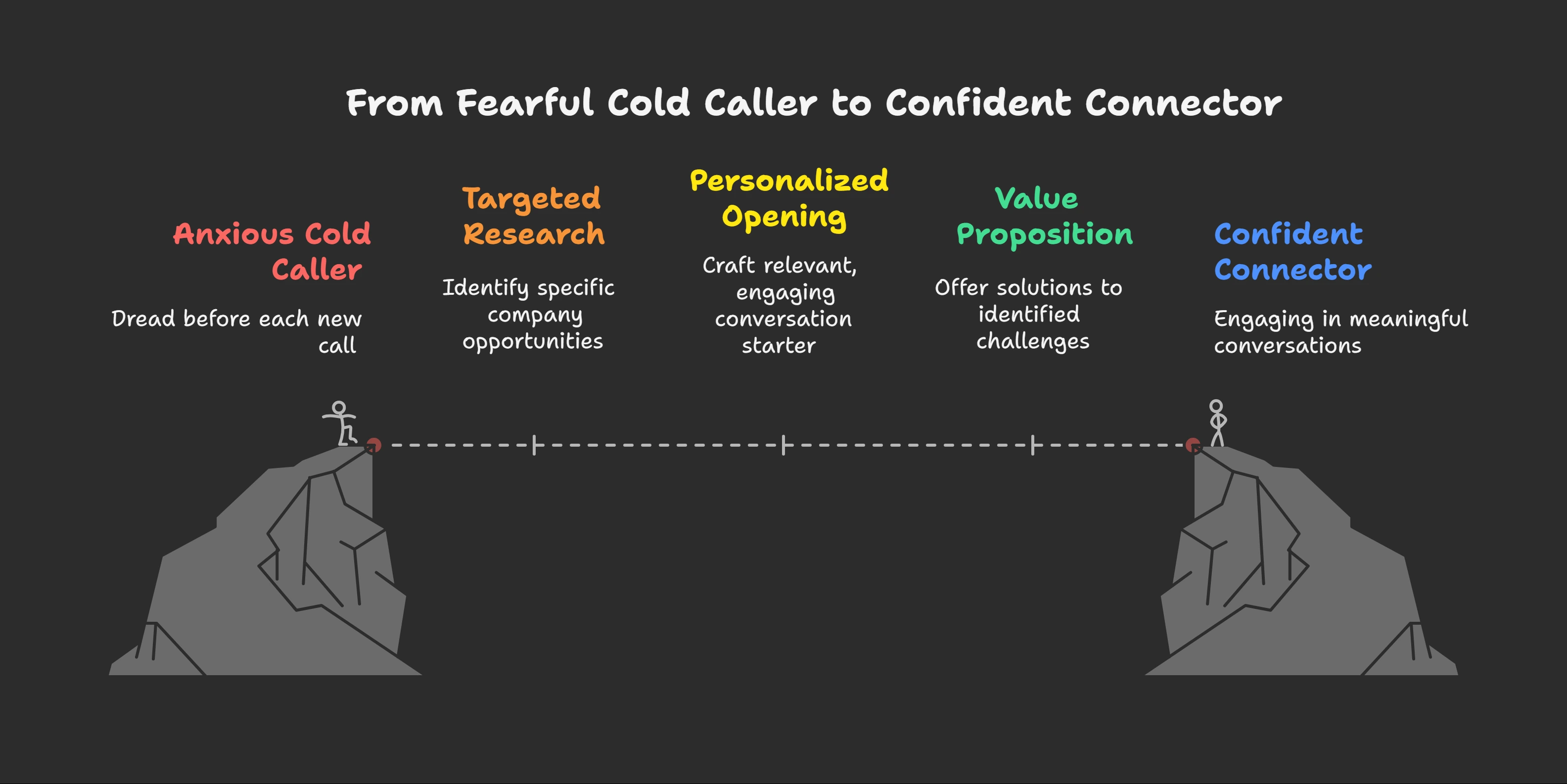 Cold Calling Success 