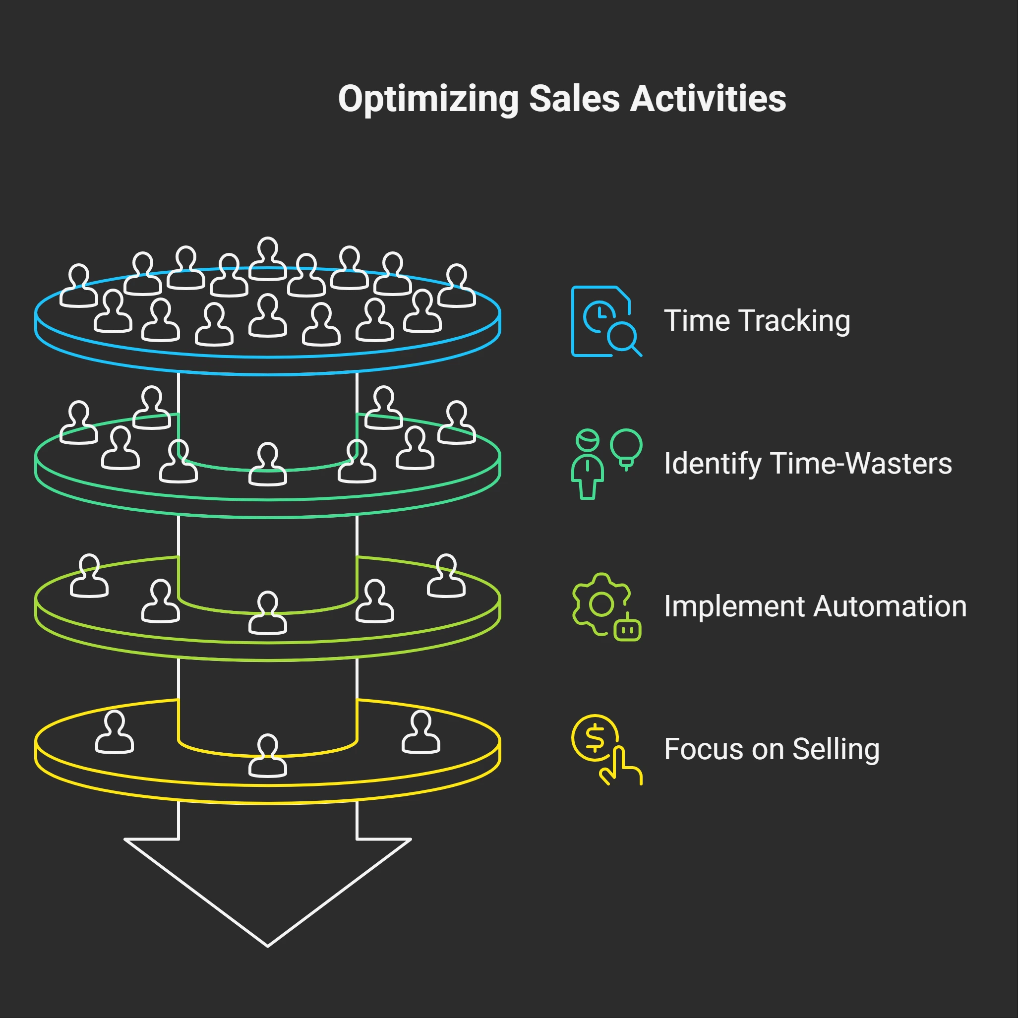 Manual Sales Processes Kill Your Bottom Line - visual selection