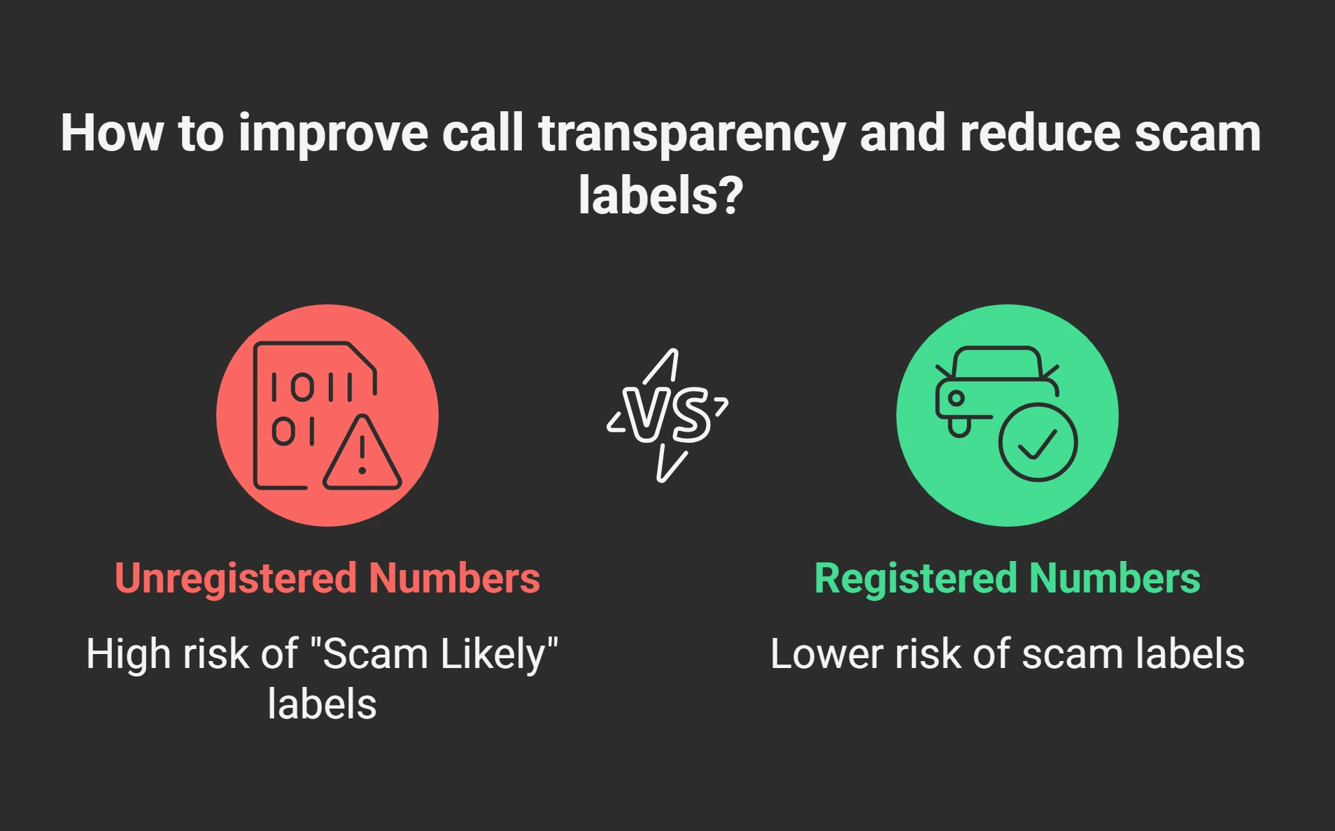 Benefits of Registering Your Number - visual selection