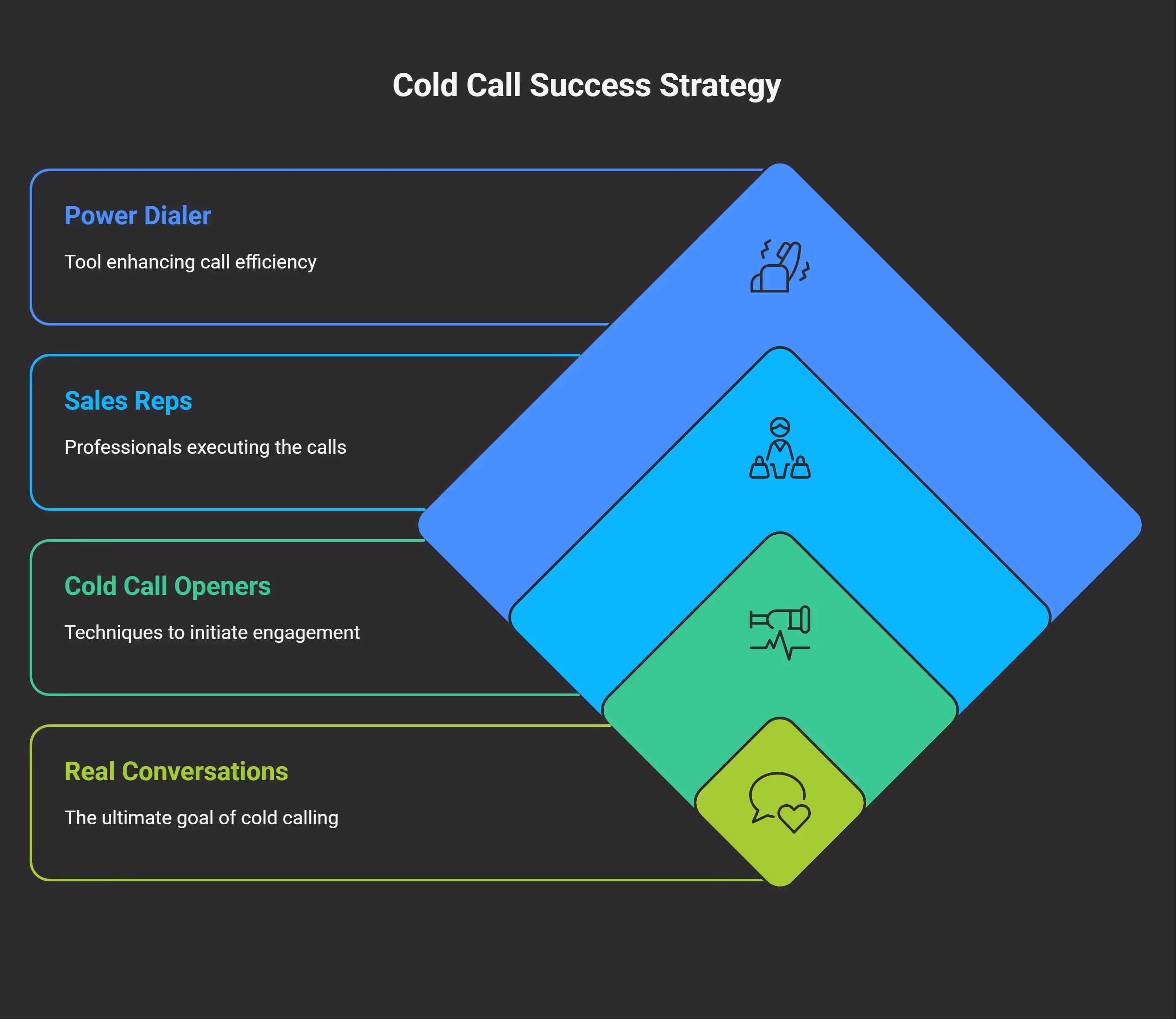 11 Cold Call Openers That Work - visual selection