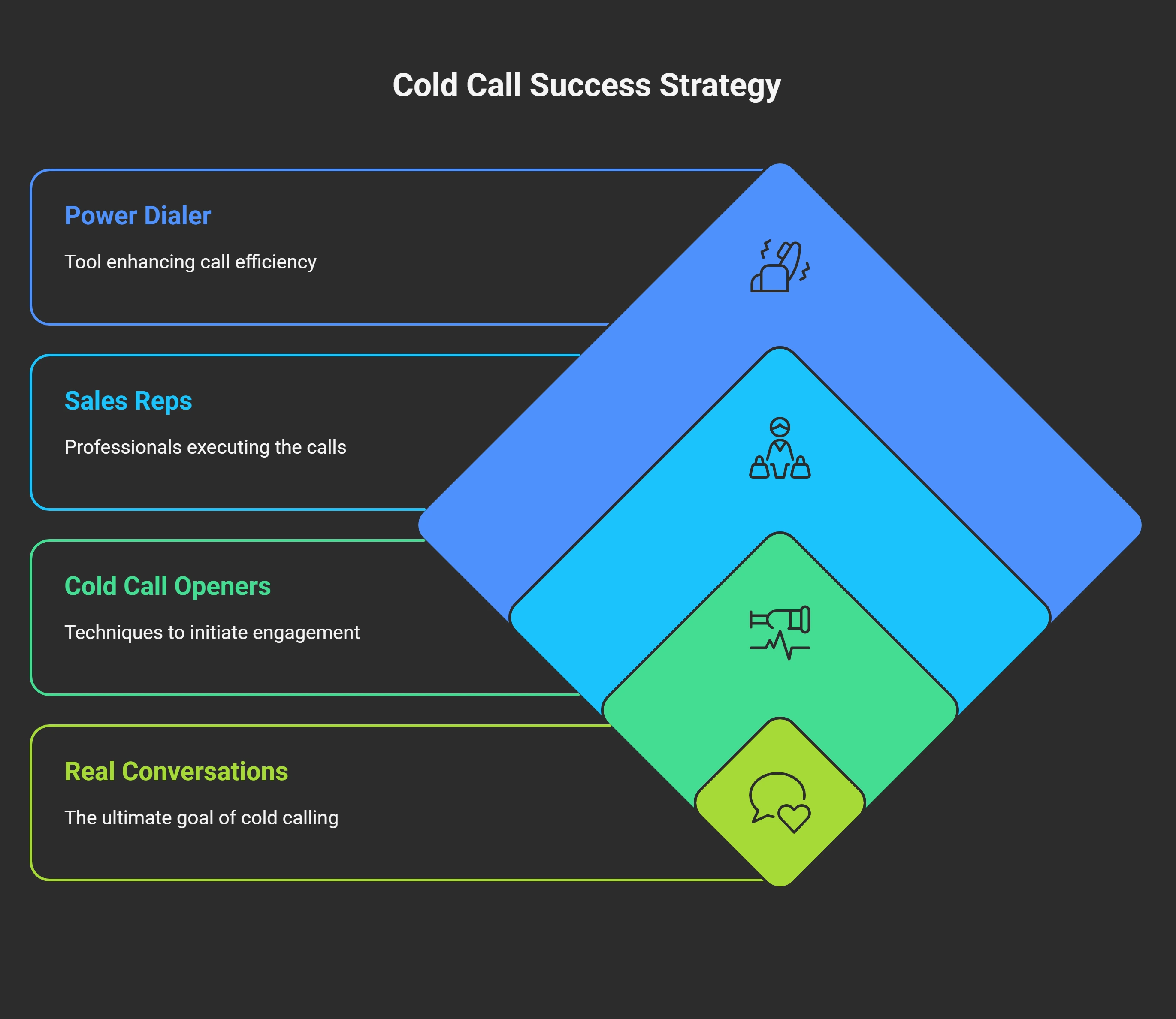 11 Cold Call Openers That Work - visual selection