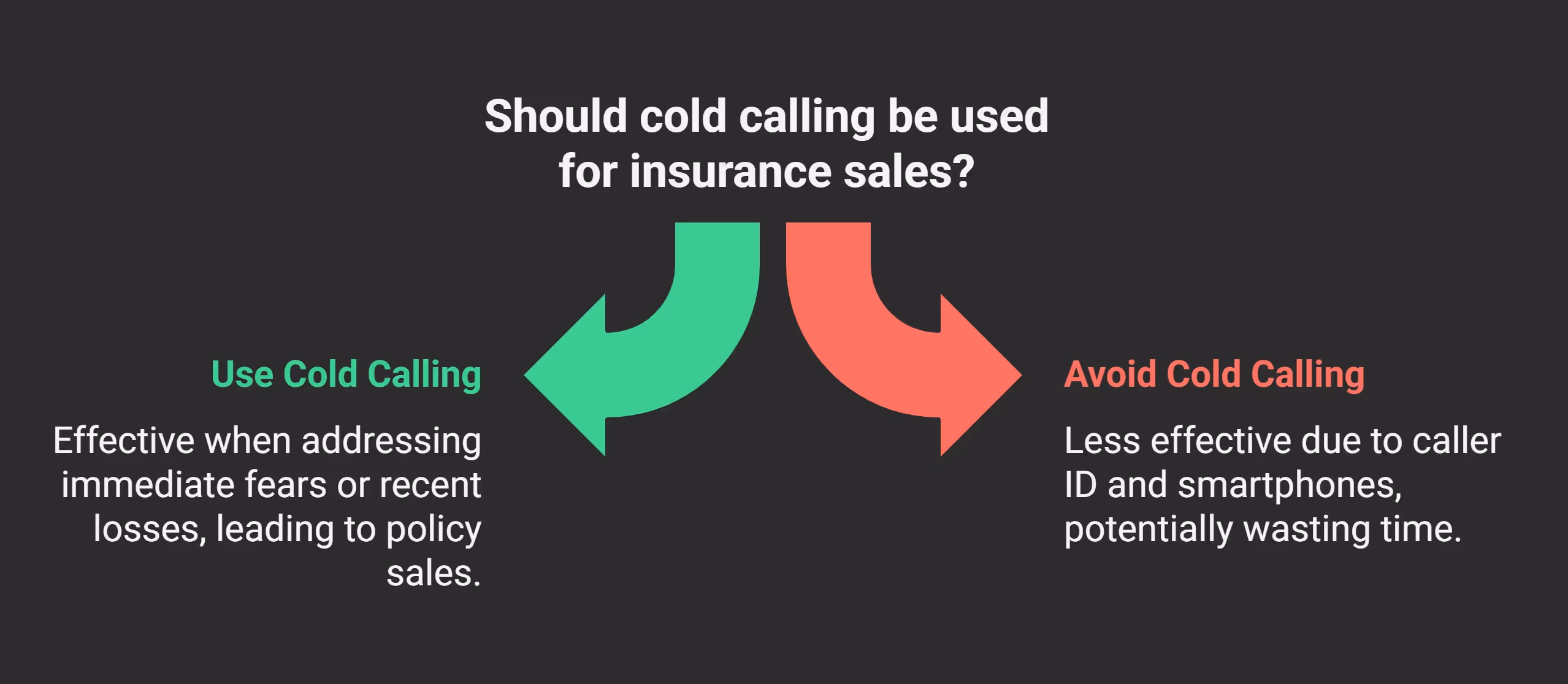 Why Cold Calling Remains Effective in Modern Insurance Sales