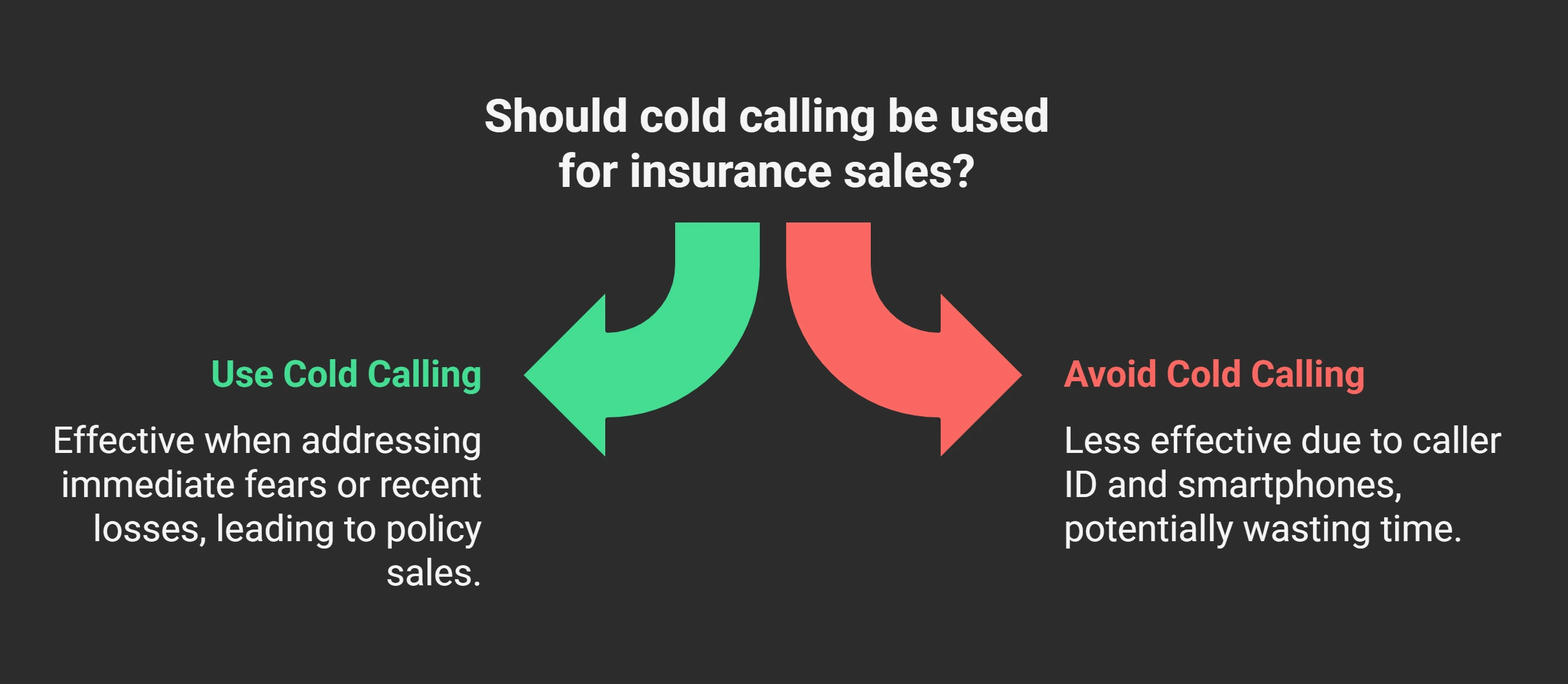 Why Cold Calling Remains Effective in Modern Insurance Sales