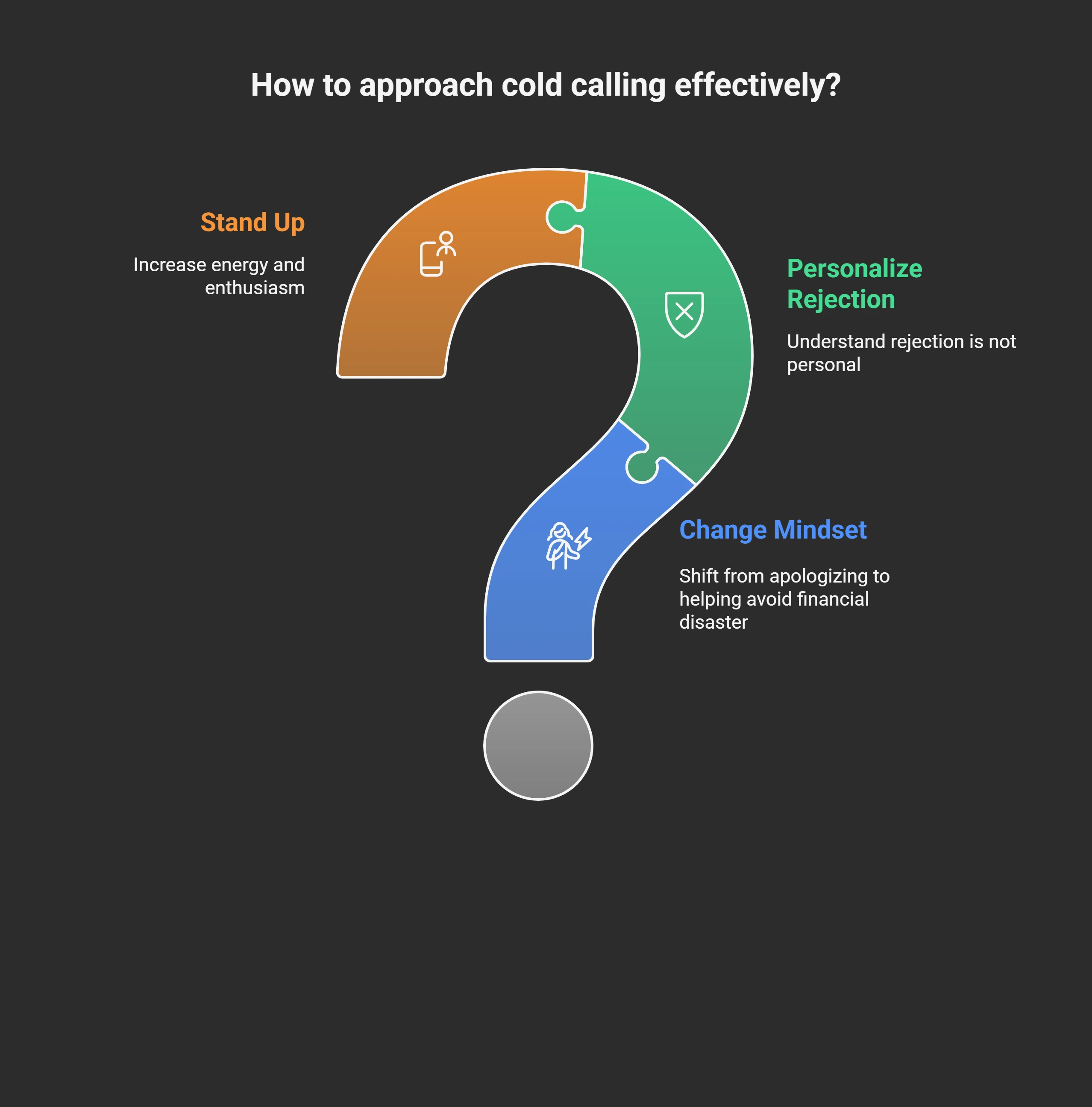Essential Mindset and Preparation for Cold Calling - visual selection