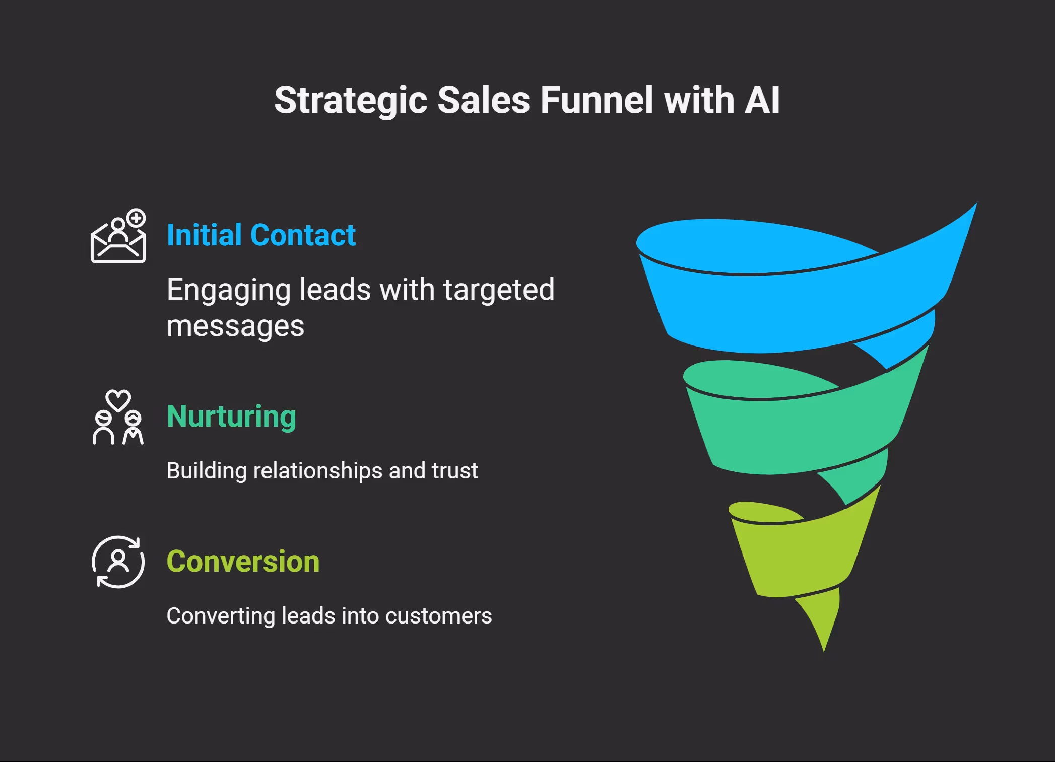 Why a Sales Funnel Still Matters (Even in 2025) 