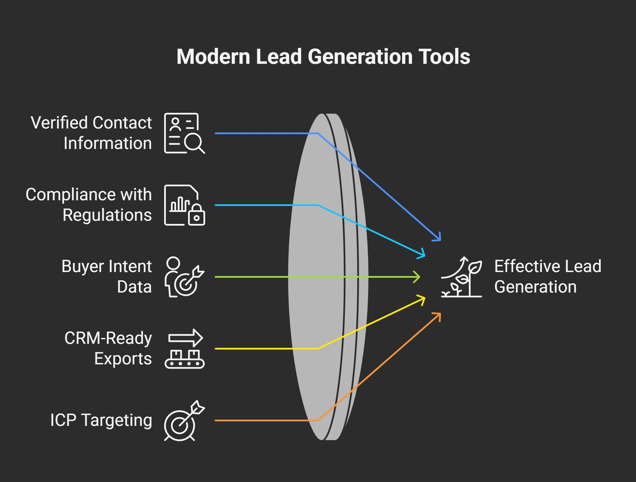 Why Buying Leads Is Smart (When You Do It Right)