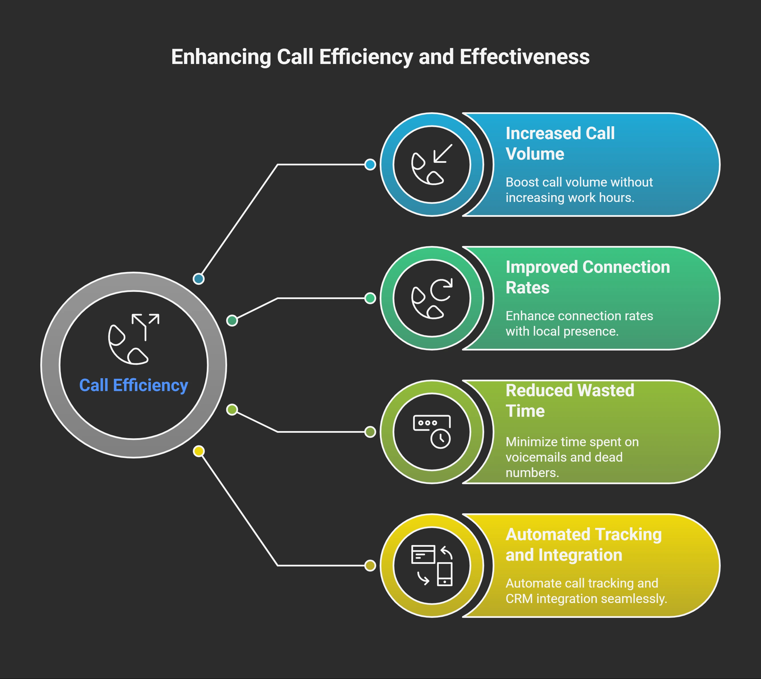 The Tangible Benefits of Using a Power Dialer - visual selection