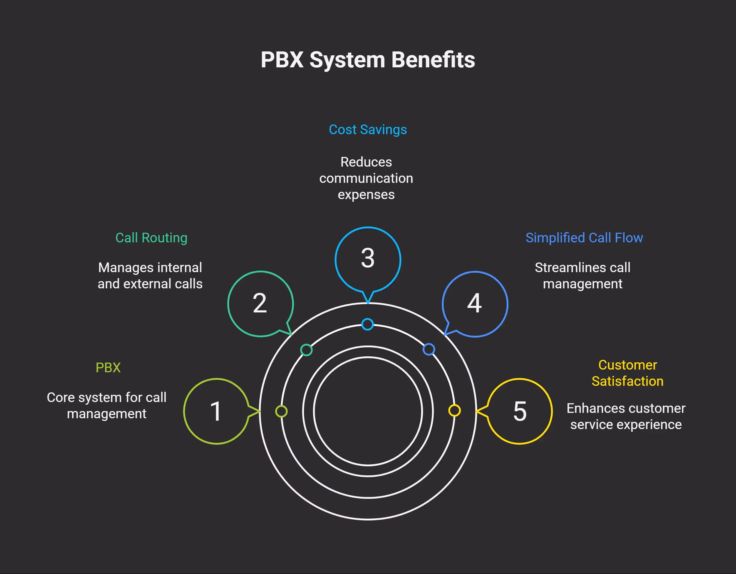 What Is PBX_ Understanding the Basics of Private Branch Exchange -