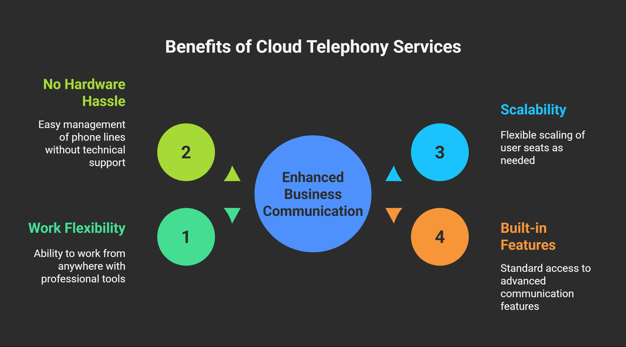 Cloud Telephony Benefits You’ll Notice 