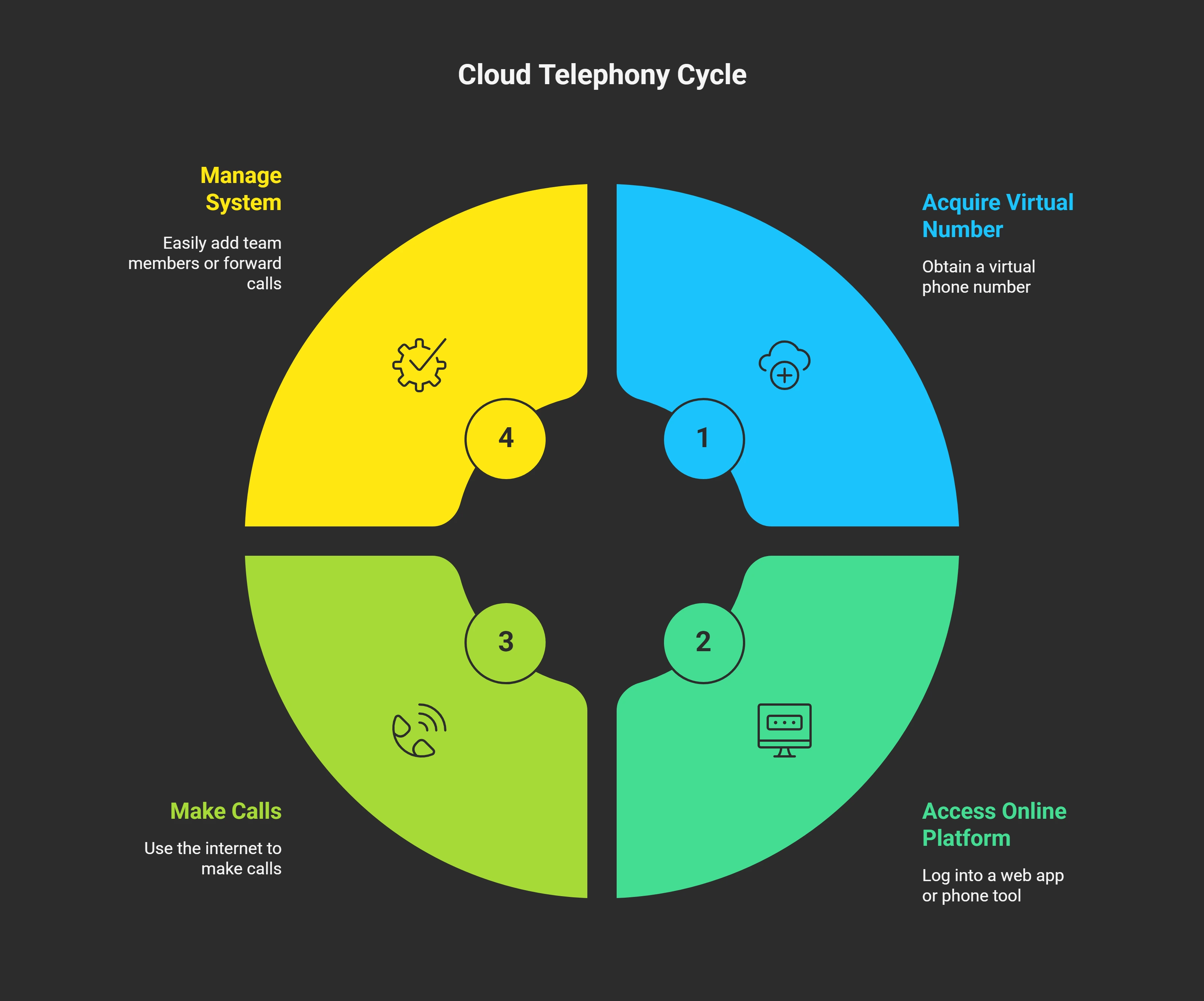 What Is Cloud Telephony (and Why Should You Care)