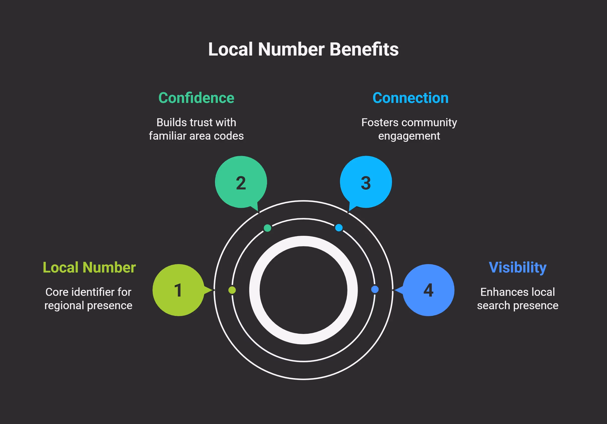 What is a local number_ - visual selection