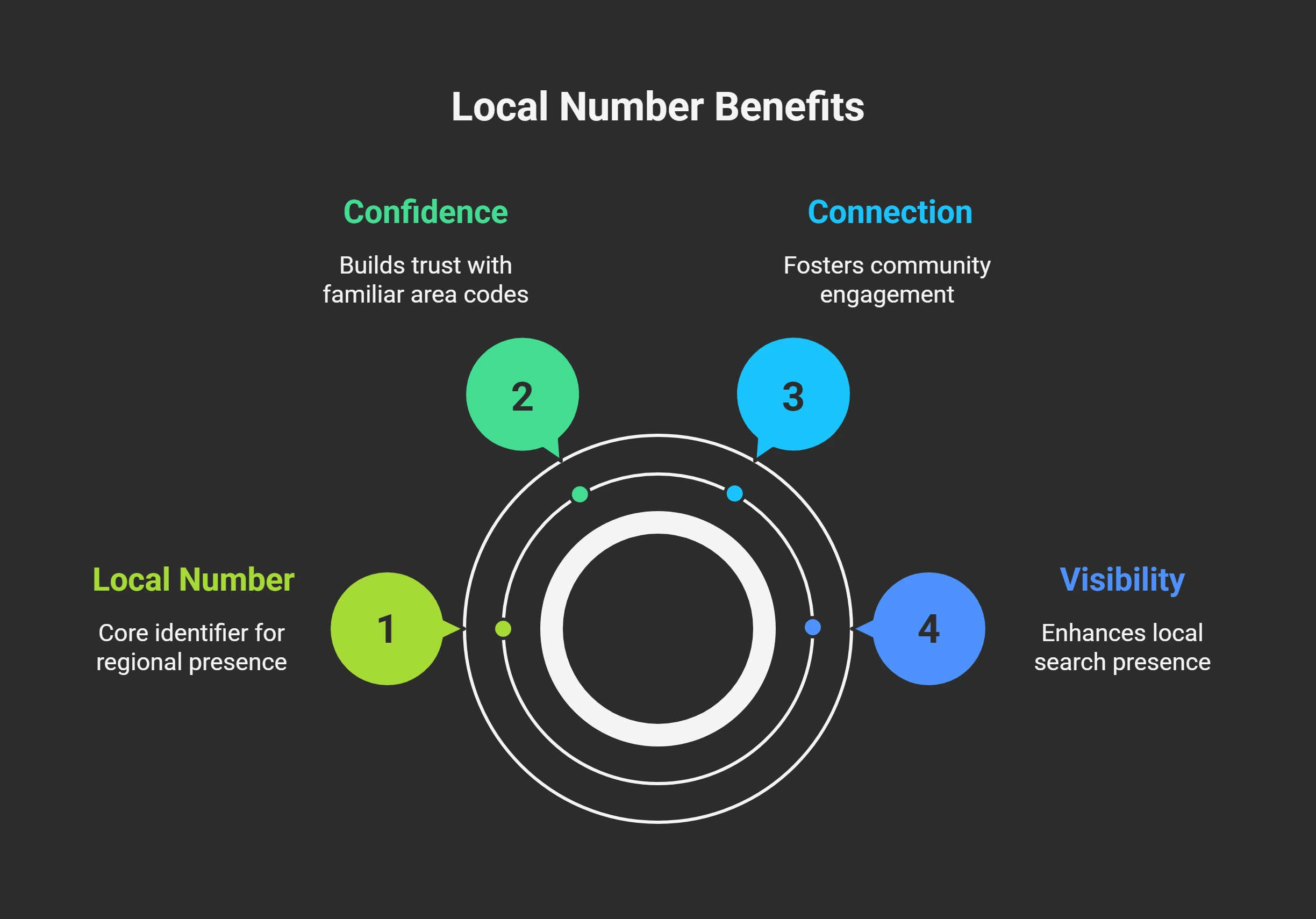 What is a local number_ - visual selection