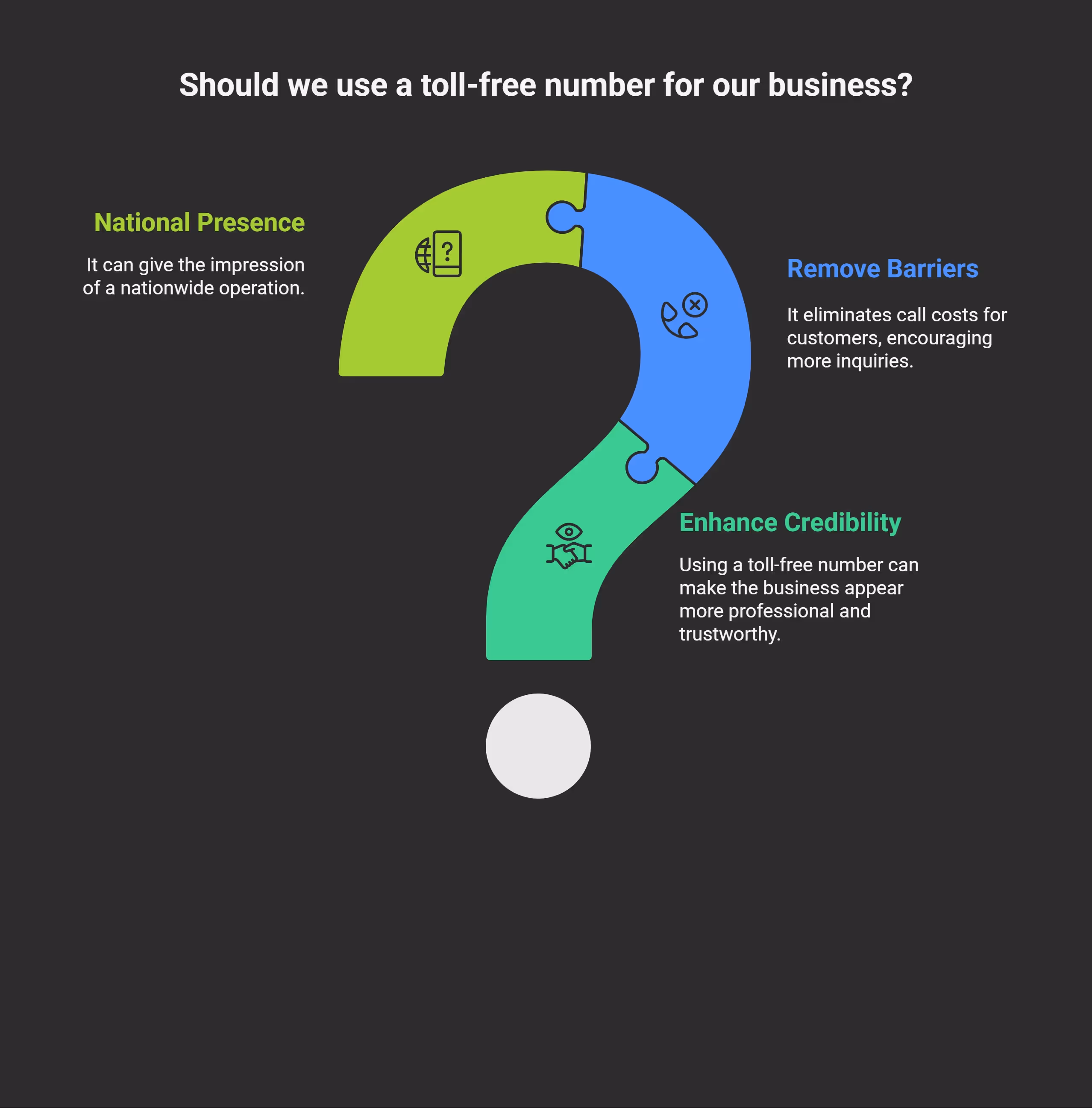 What is a toll-free number_ - visual selection