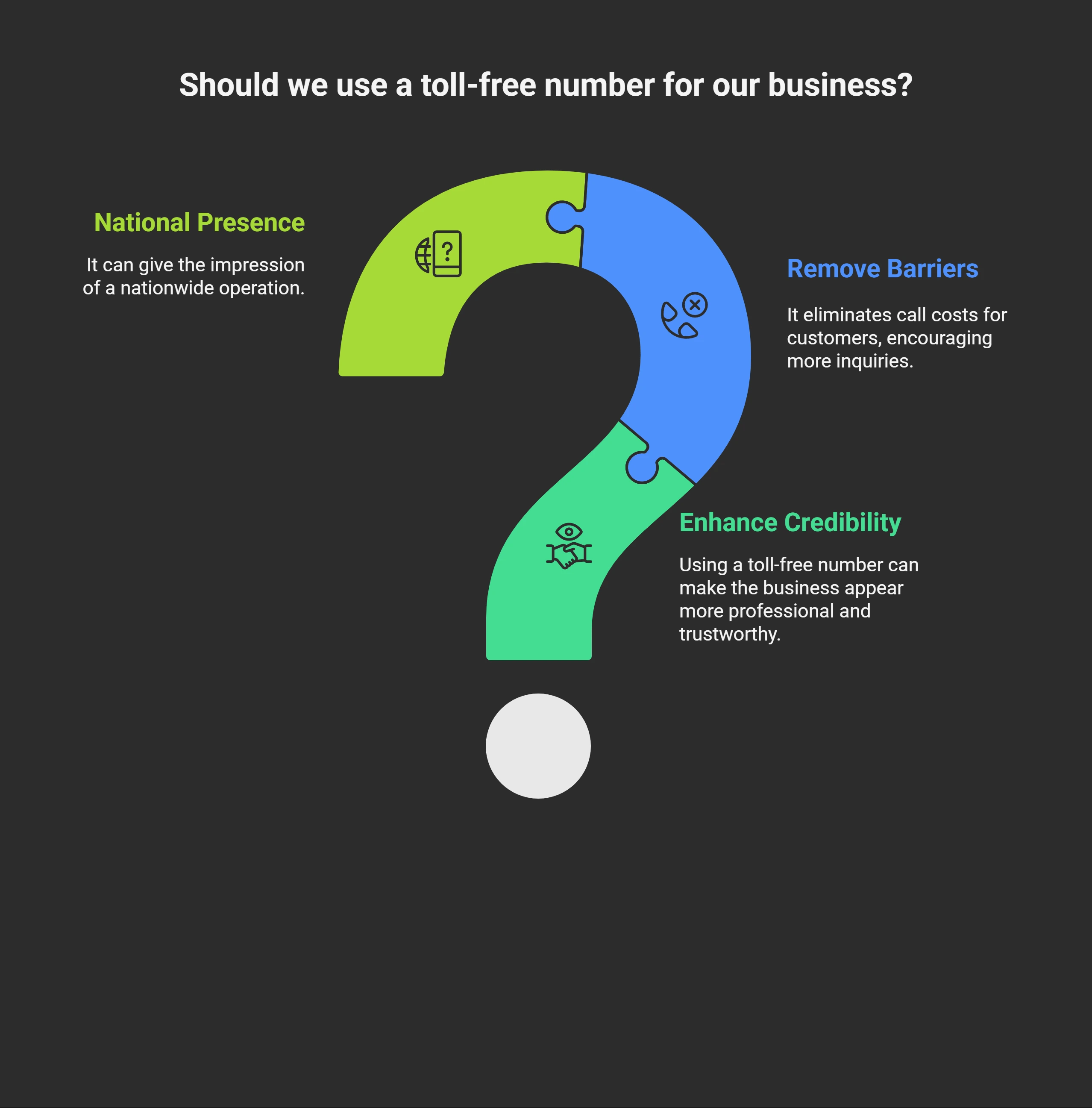 What is a toll-free number_ - visual selection