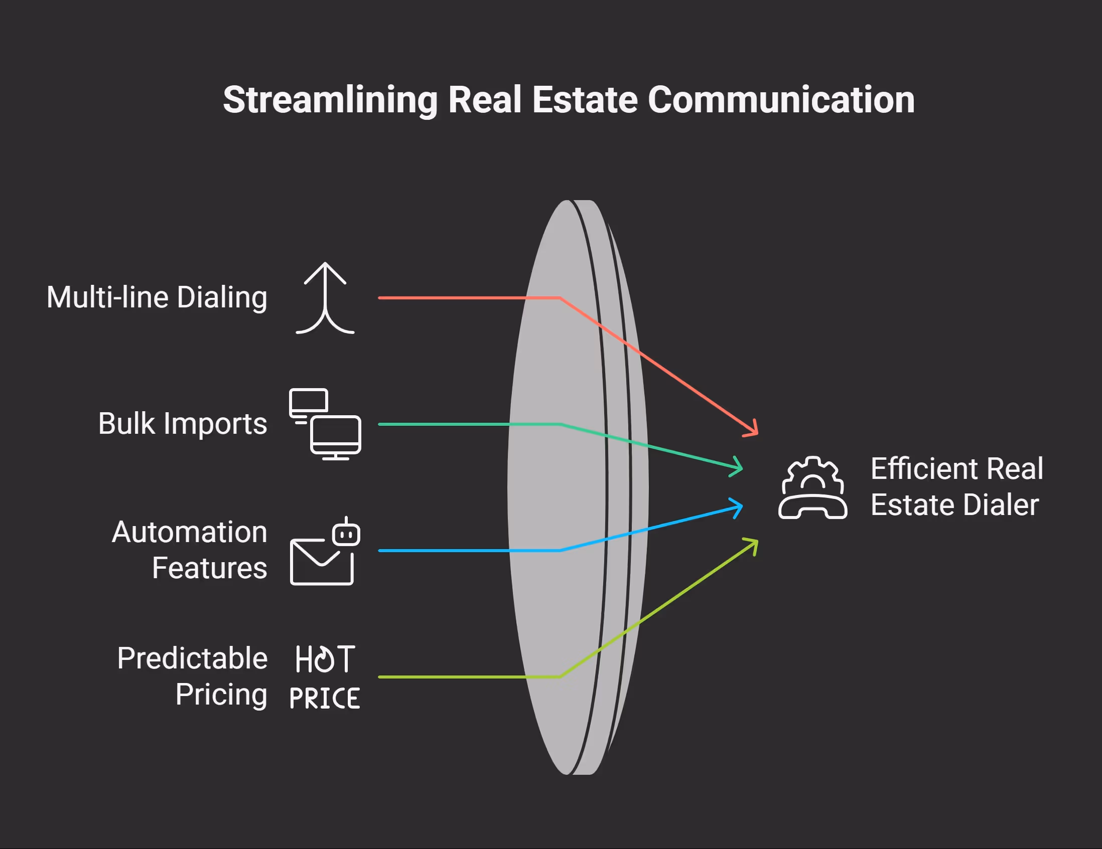 Comparing the Best Dialer for Real Estate Investors -