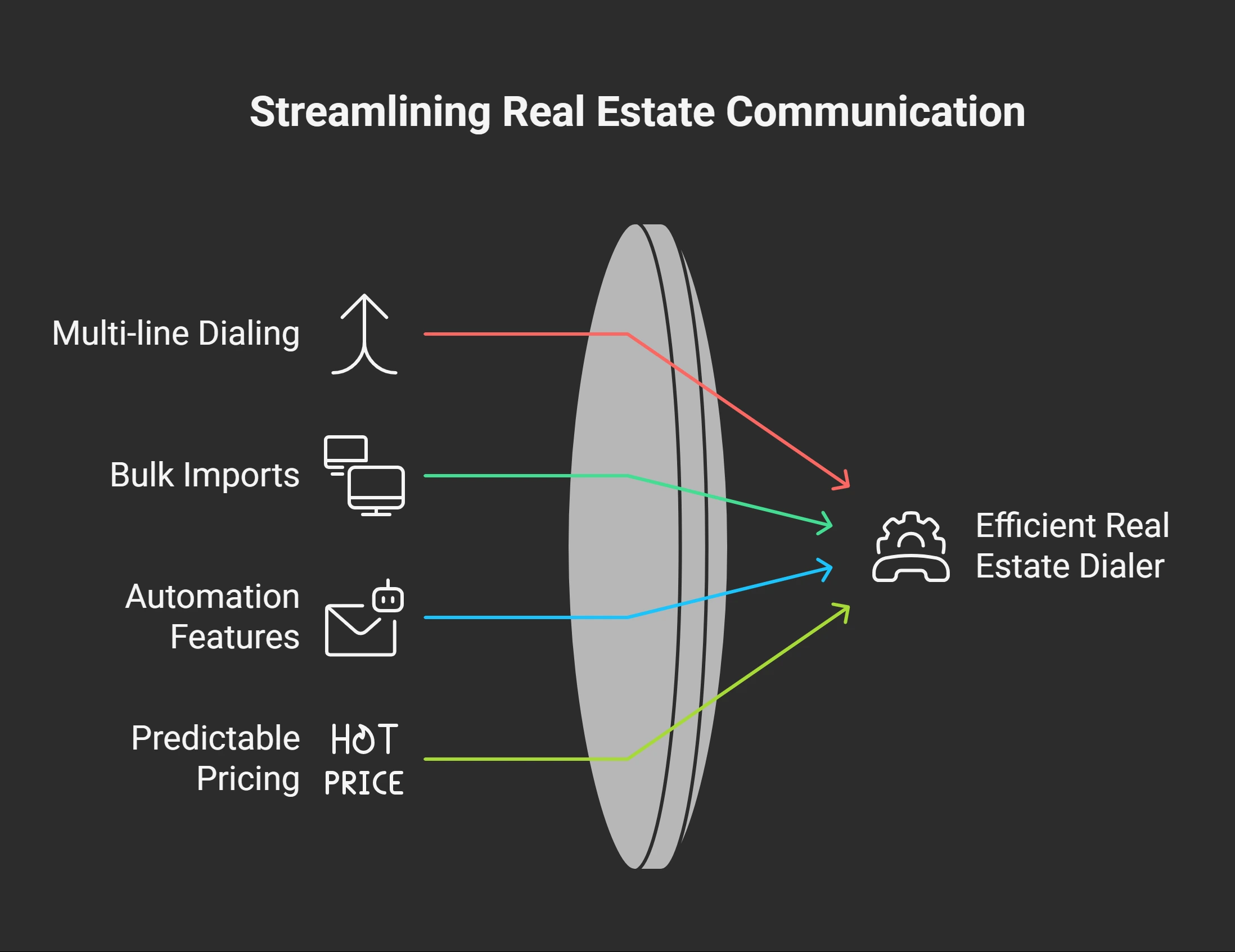 Comparing the Best Dialer for Real Estate Investors - 