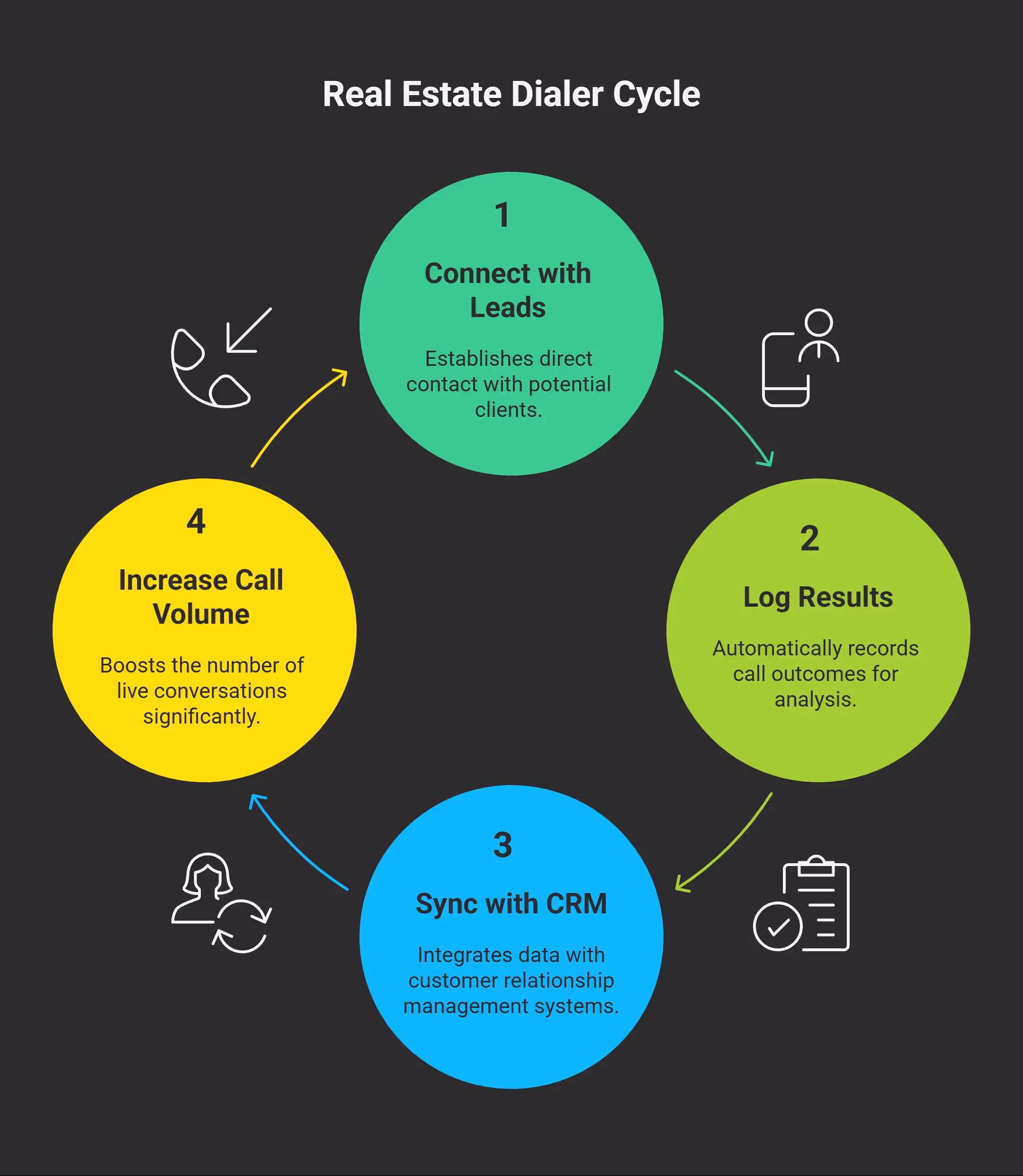 What Is a Real Estate Dialer and Why Does It Matter