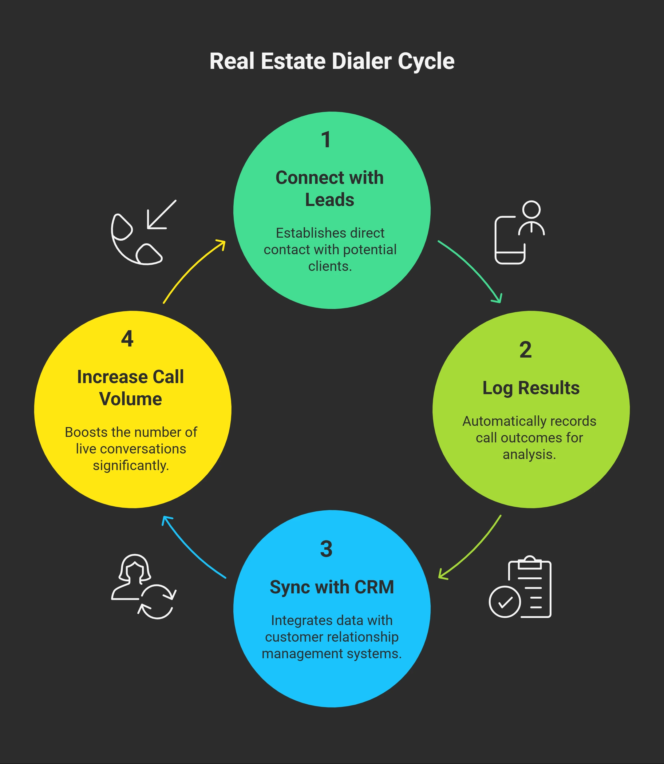What Is a Real Estate Dialer and Why Does It Matter 