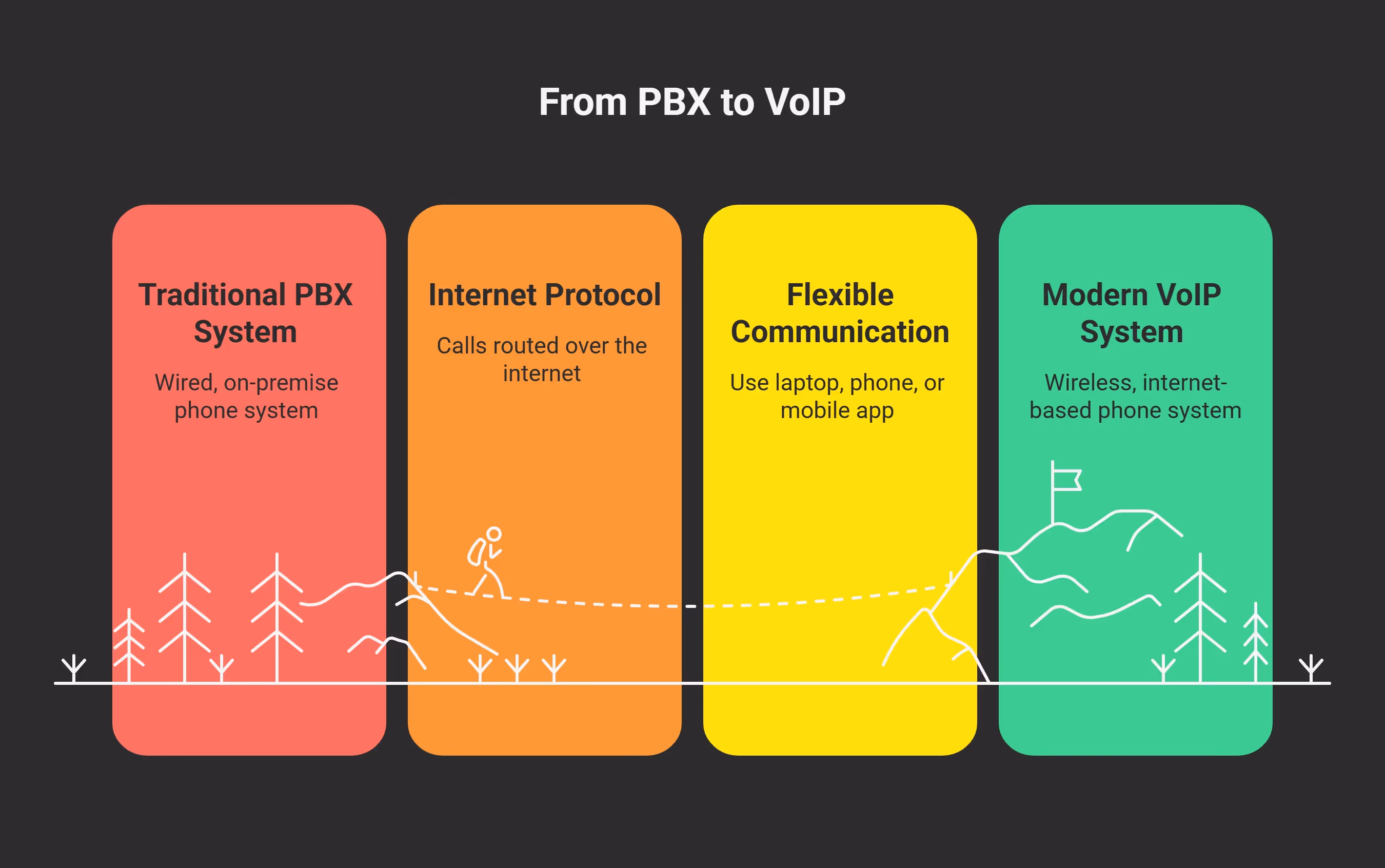 PBX vs VoIP – Here’s What You Actually Need to Know -