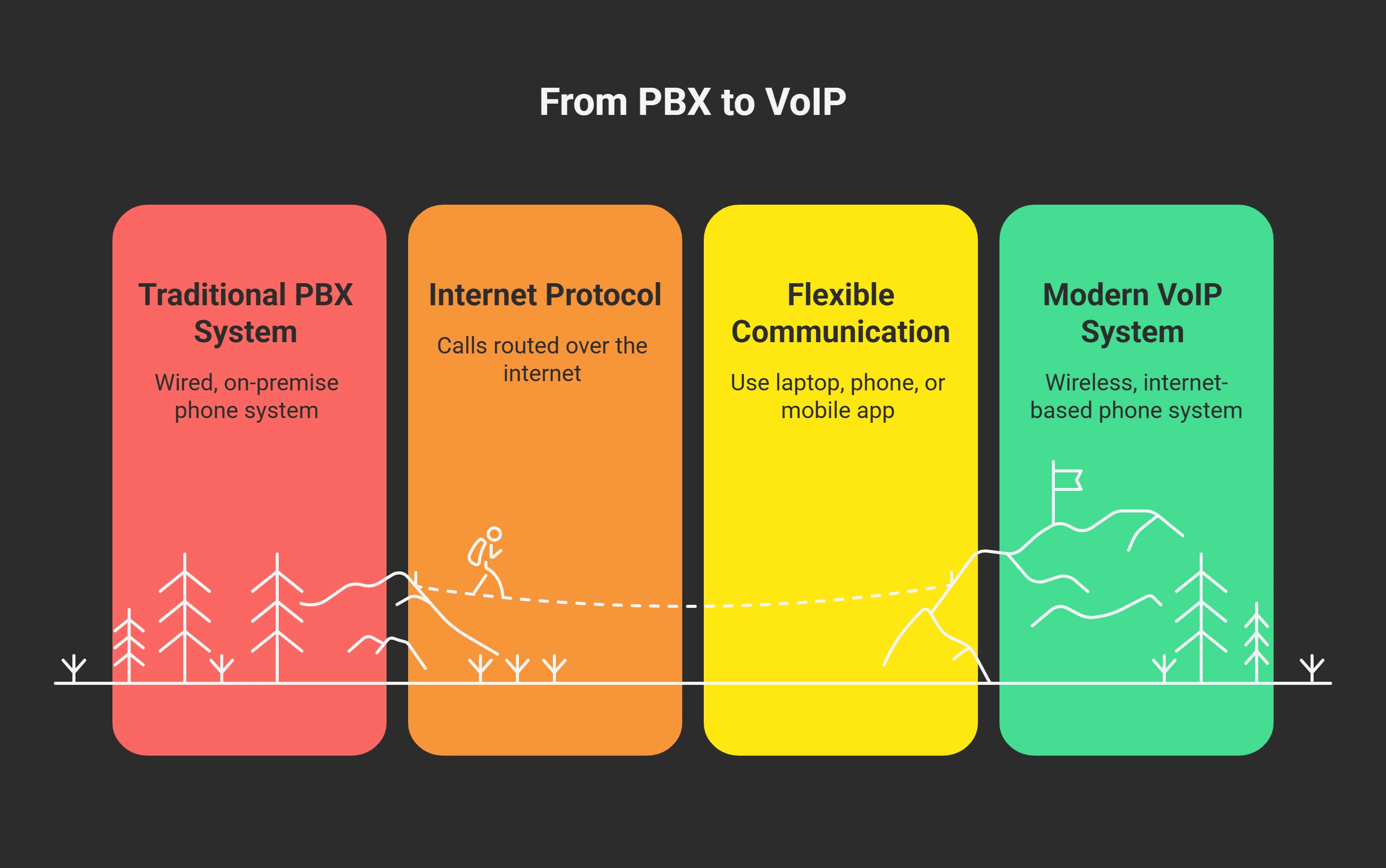 PBX vs VoIP – Here’s What You Actually Need to Know - 