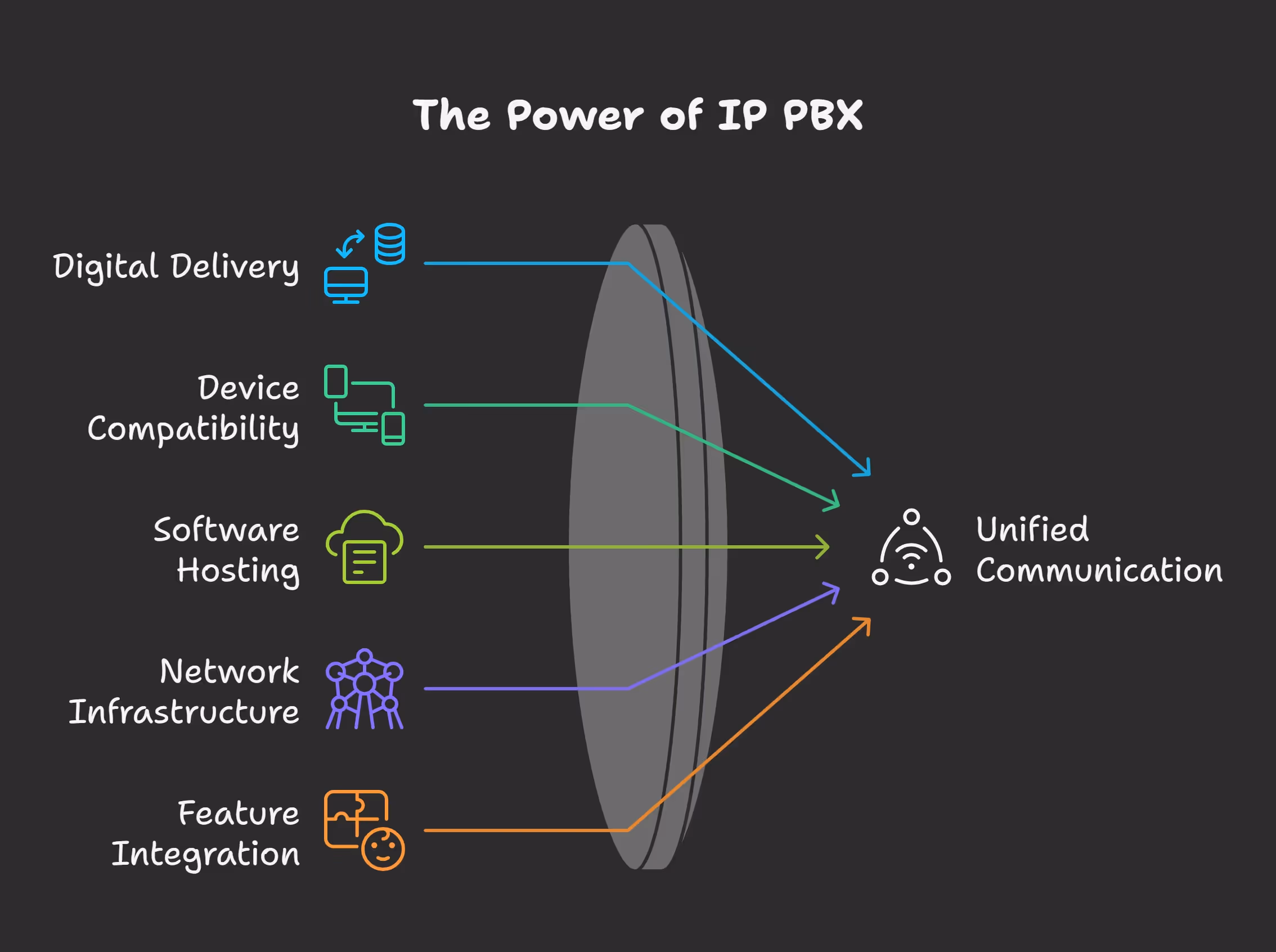 What Is IP PBX and How Does It Work_ -