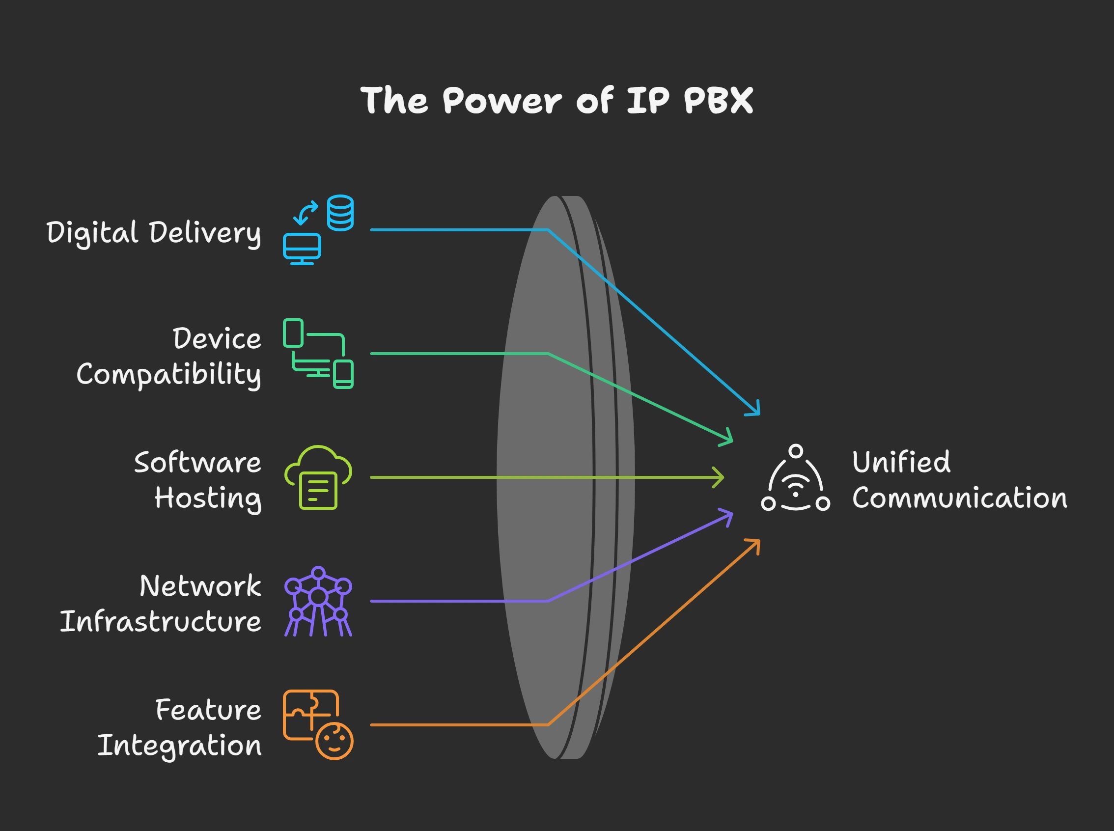 What Is IP PBX and How Does It Work_ -