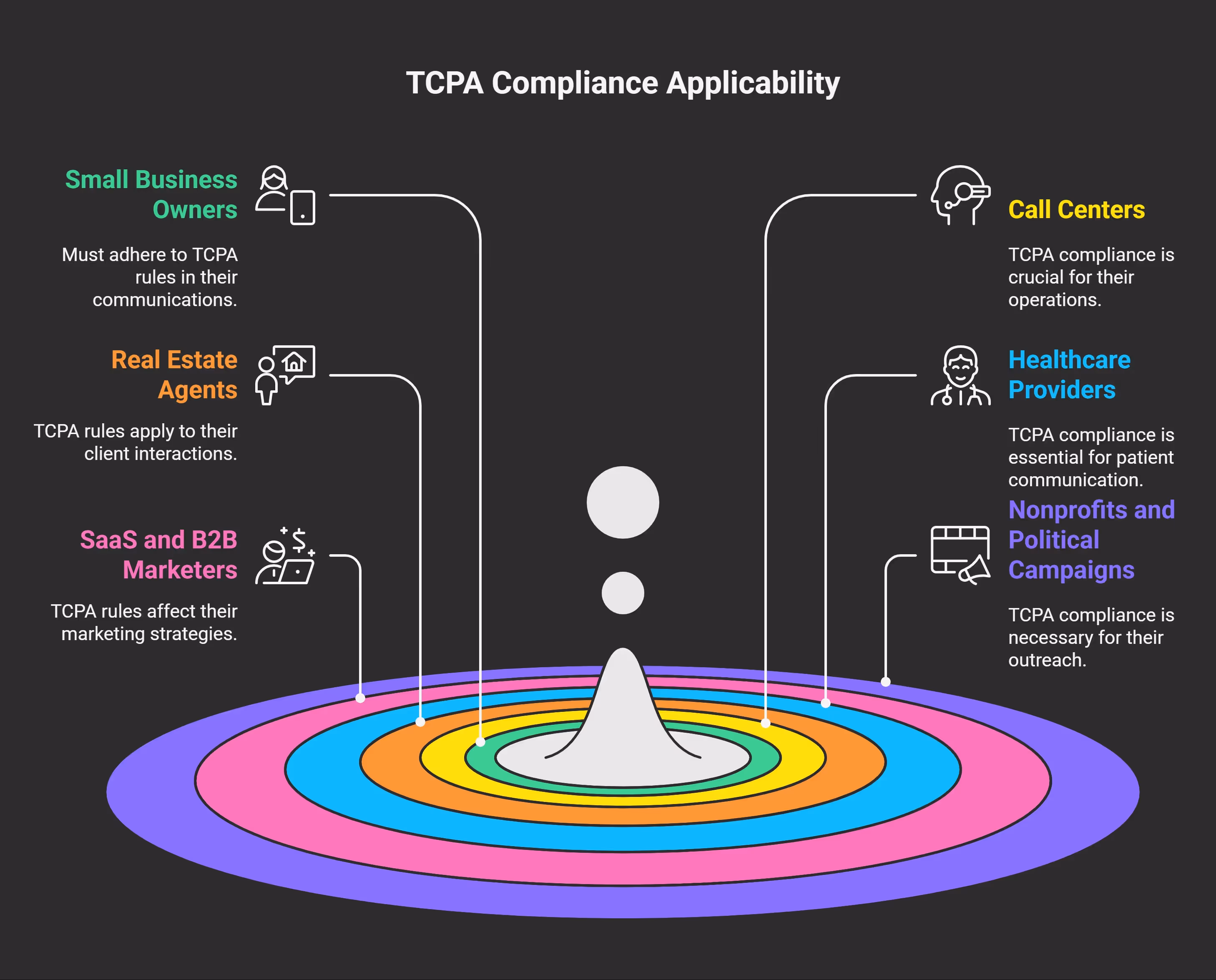 Who Must Follow TCPA Rules_