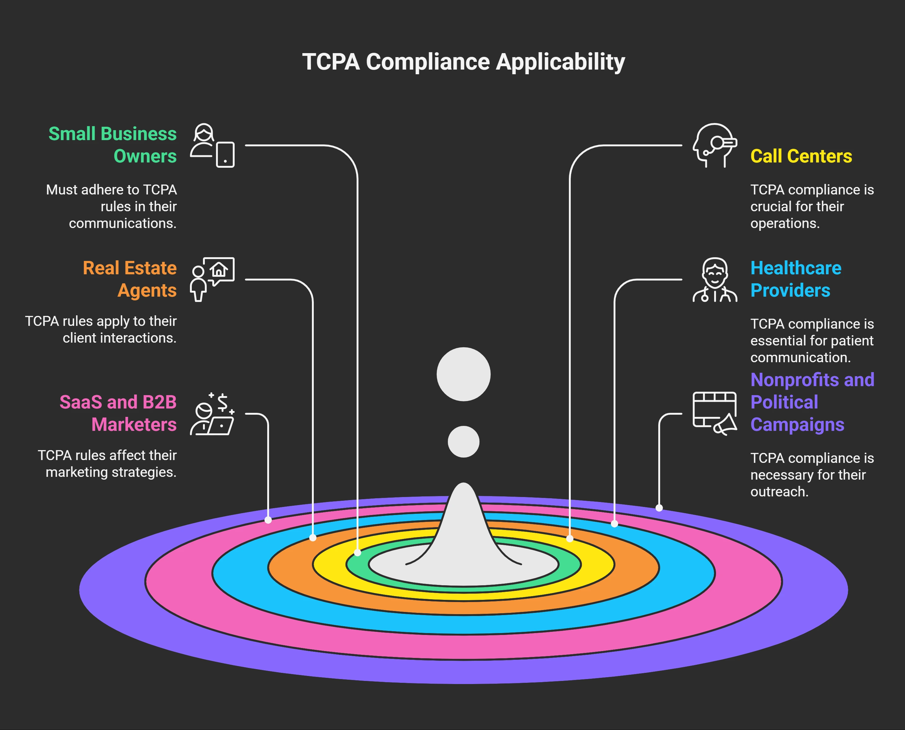 Who Must Follow TCPA Rules_