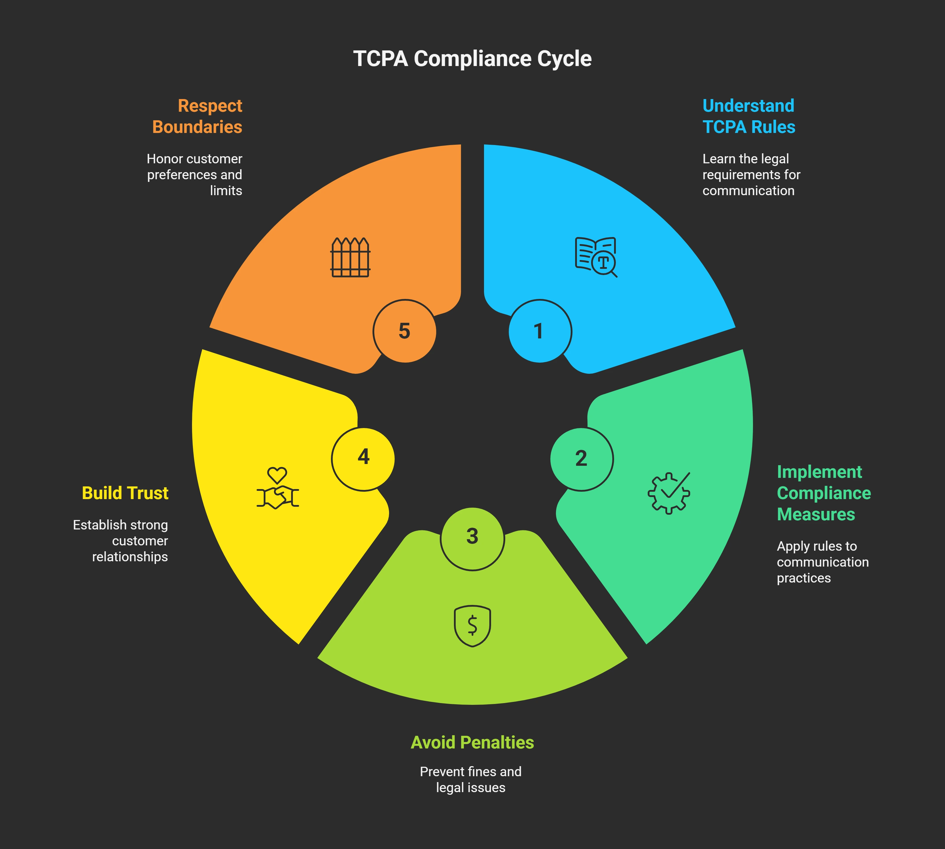 What Is TCPA Compliance and Why Does It Matter