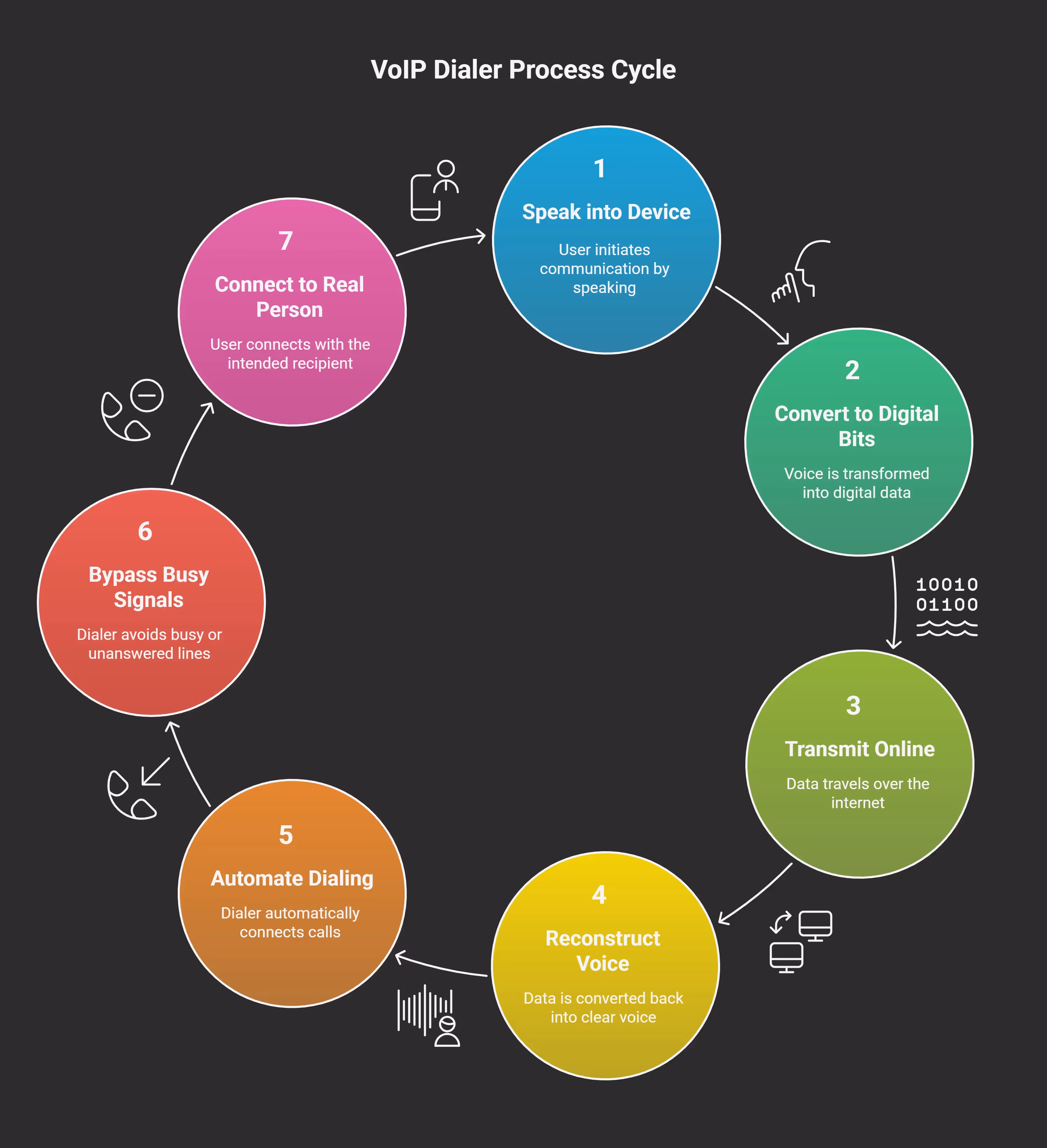 What is VoIP Dialer_ How it works_