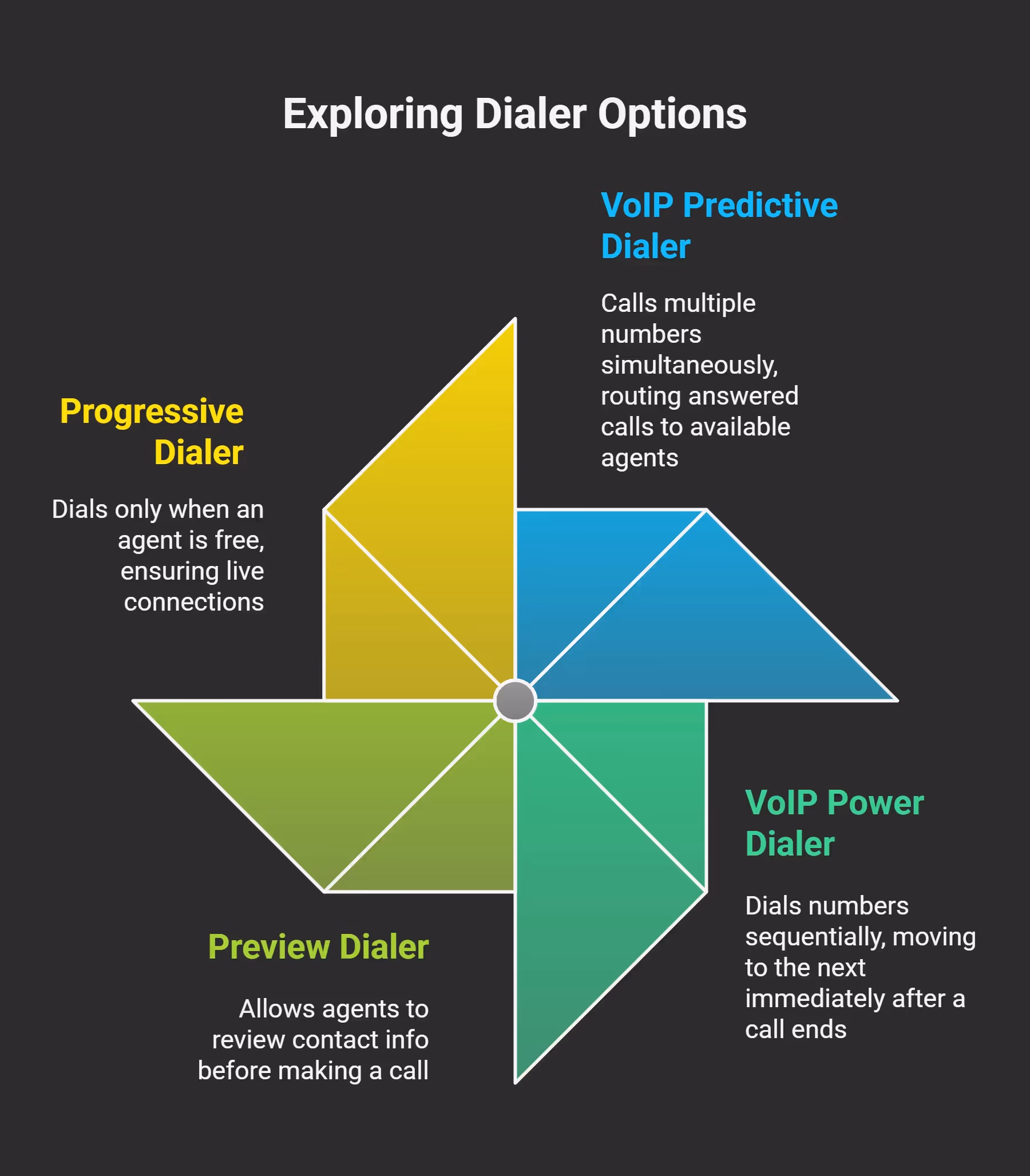 Dialer Styles_ Whats the Right Fit_