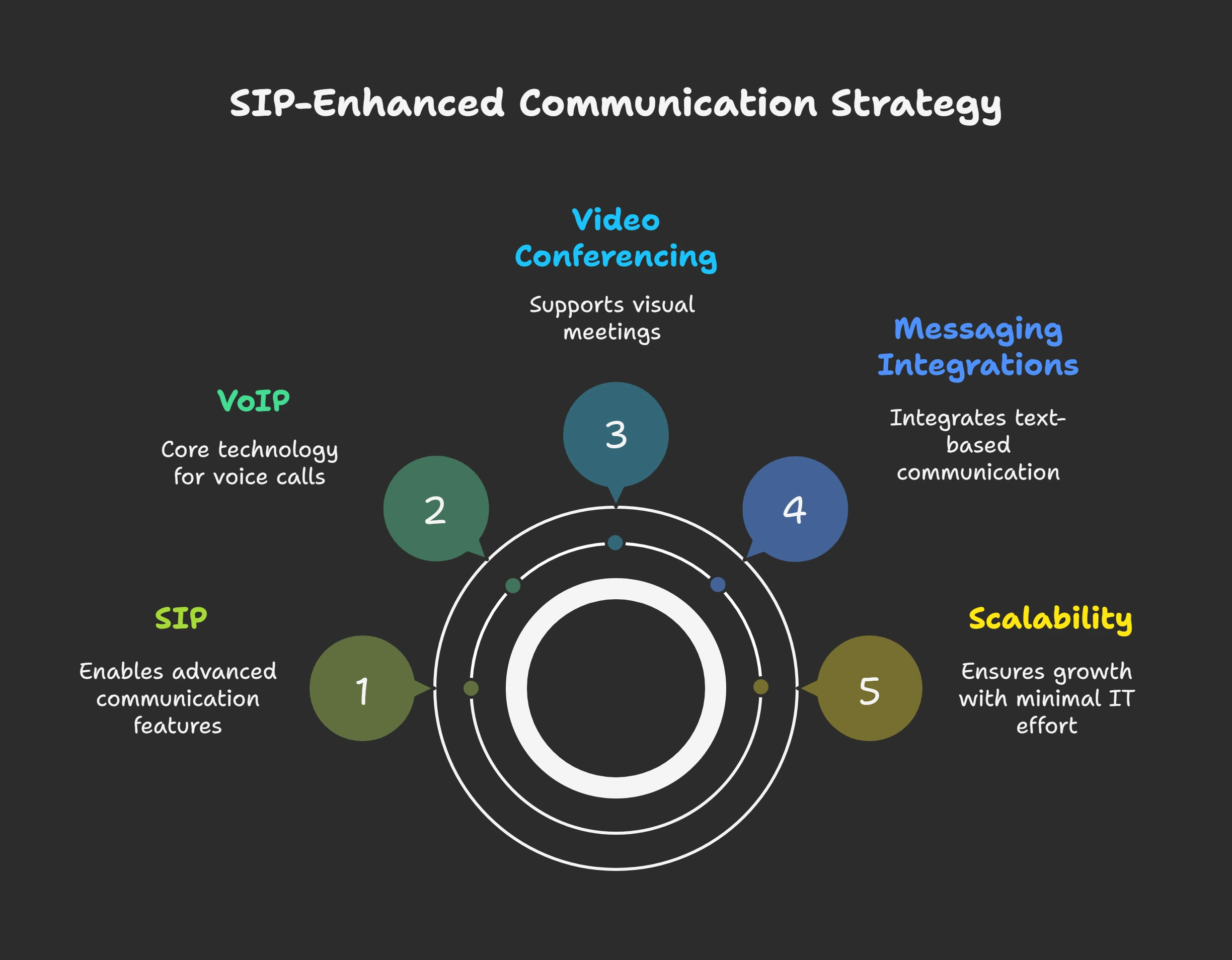 Why VoIP Alone May Not Be Enough in 2025 -