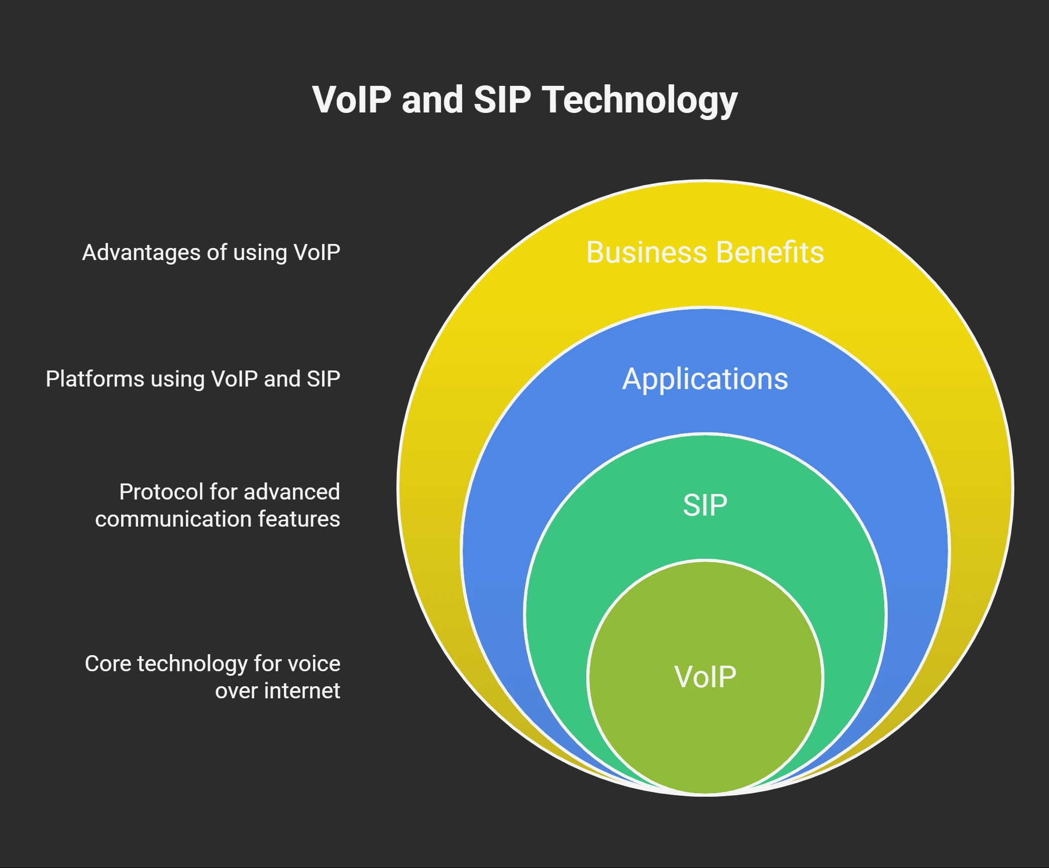 What Is VoIP