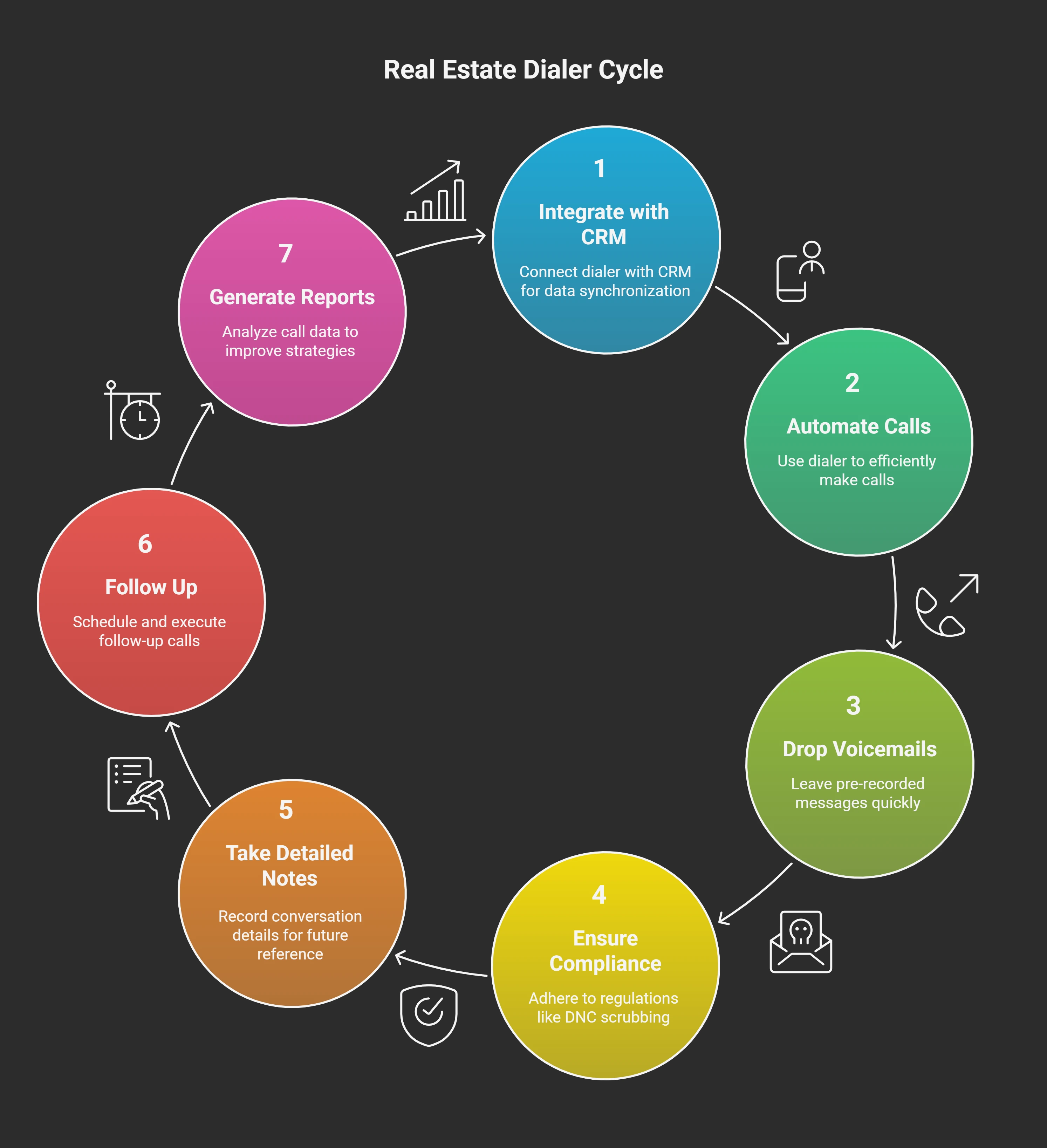 Why Real Estate Agents and Investors Need Industry-Specific Dialers - visual selection