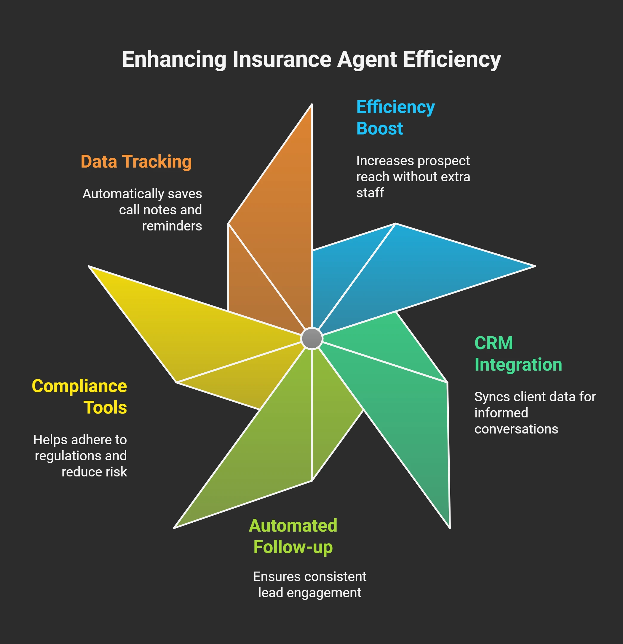 Why Insurance Agents Need an Auto Dialer