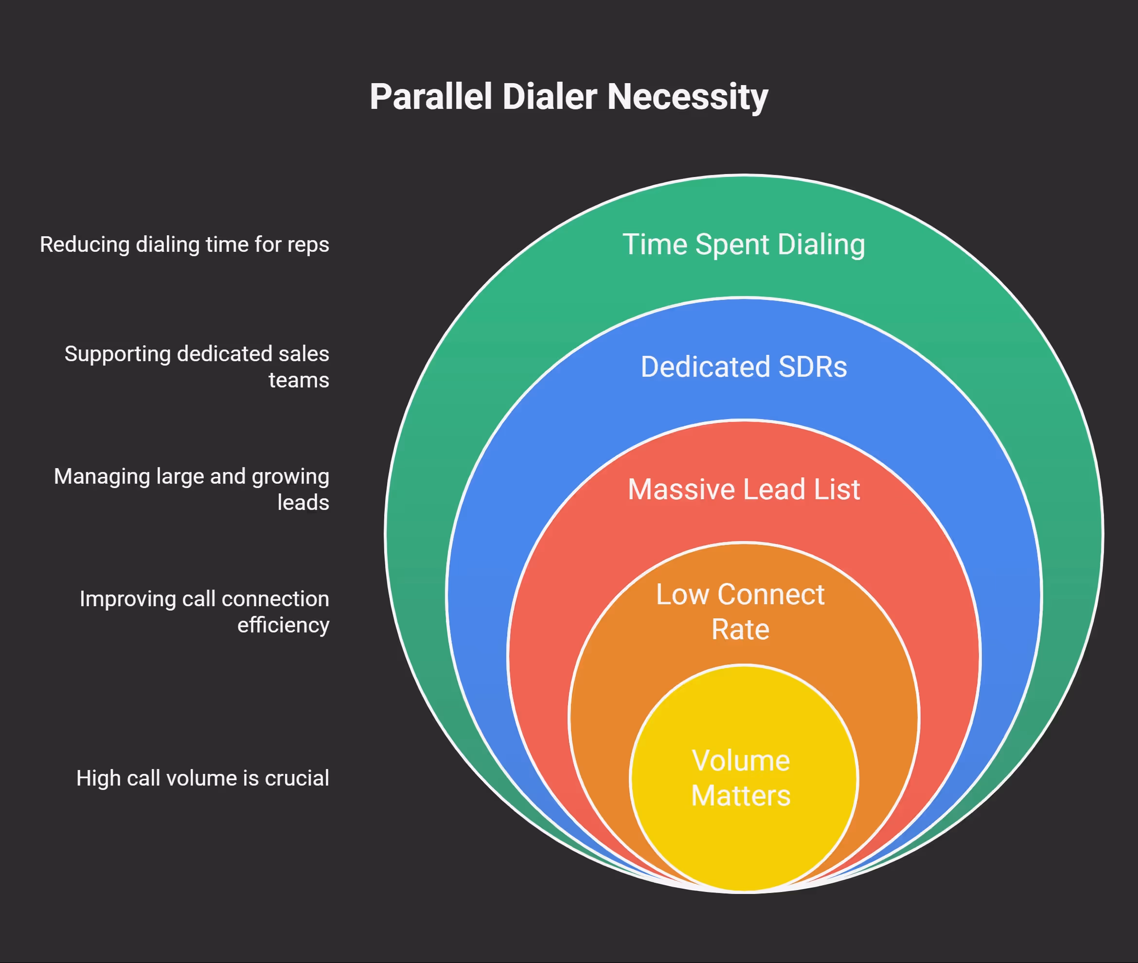 what is parallel dialer - visual selection
