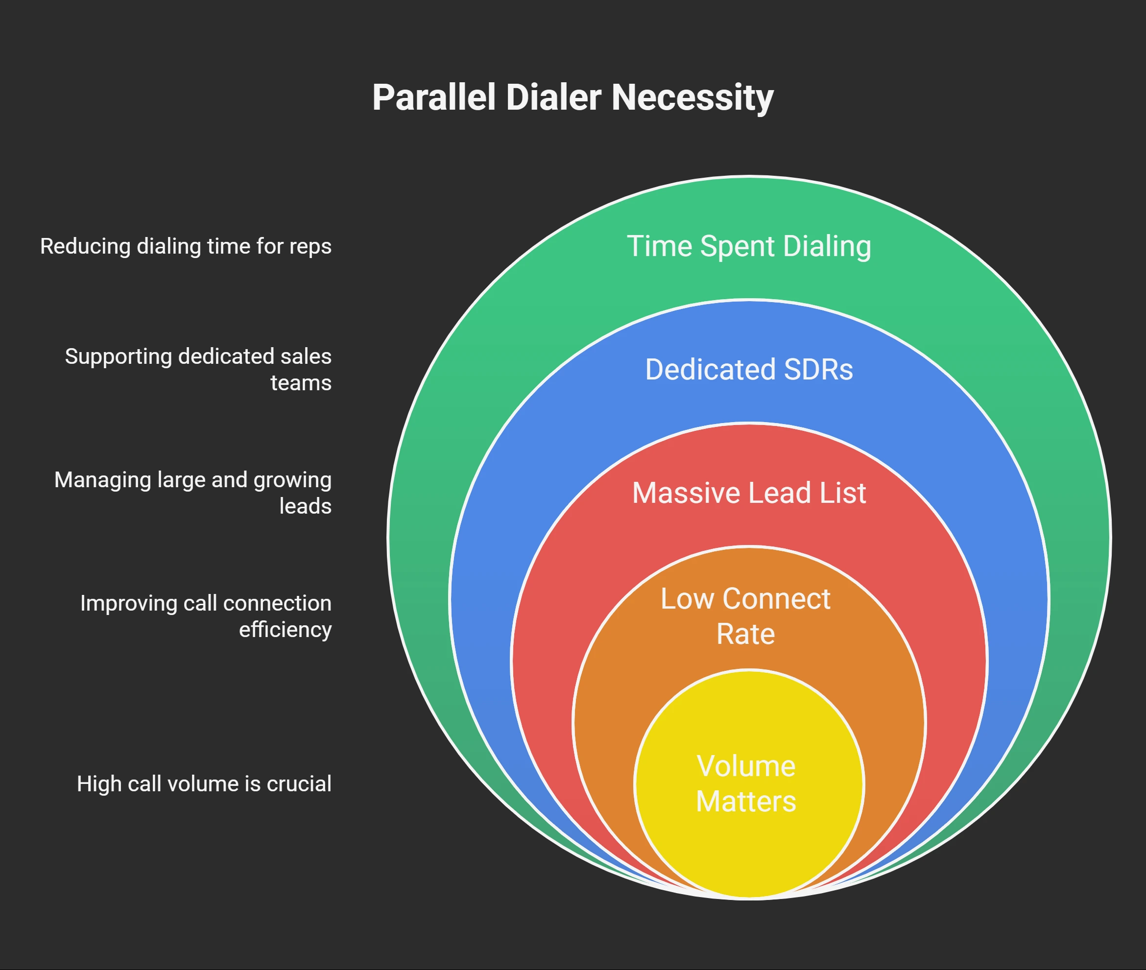 what is parallel dialer - visual selection